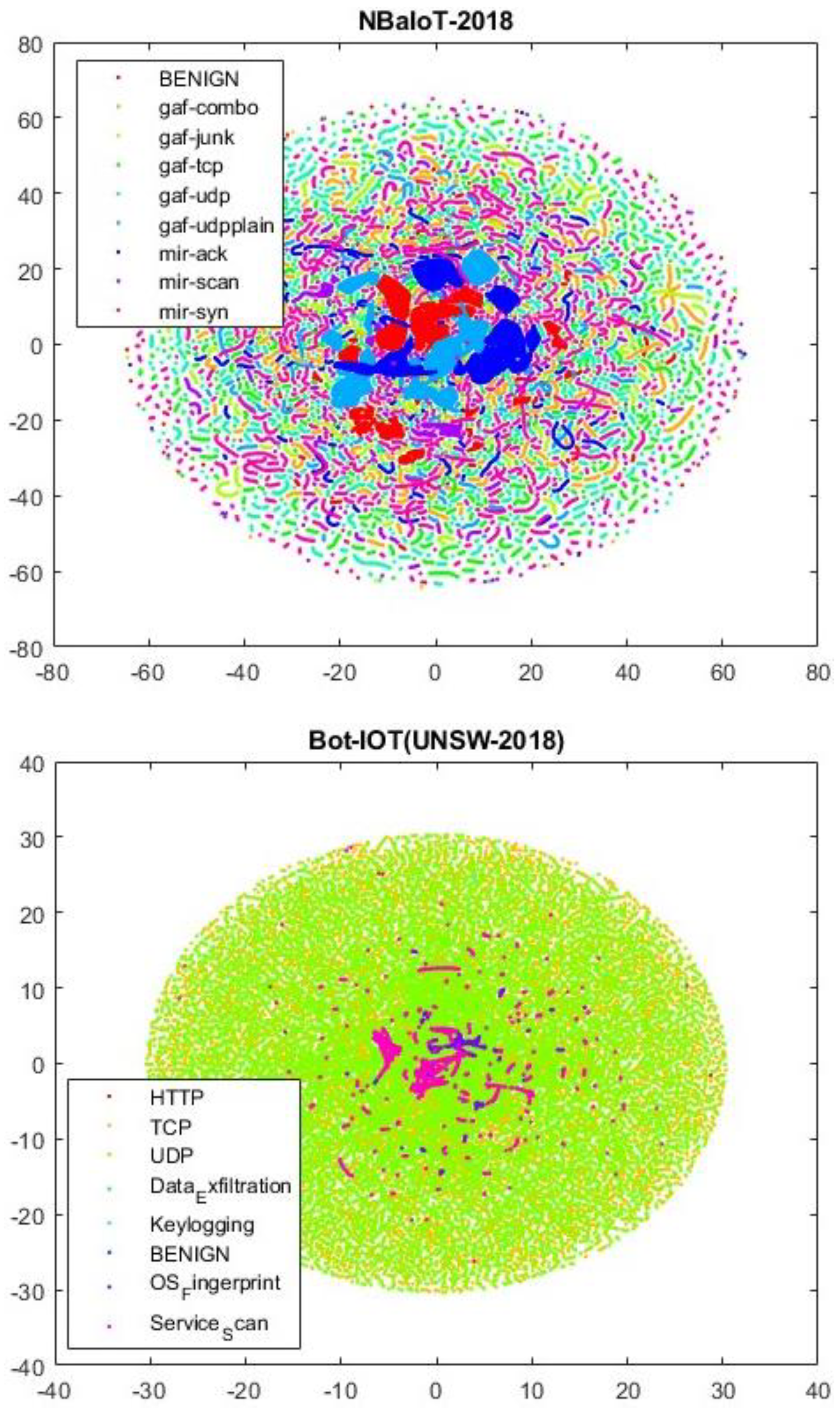 Sensors 24 06335 g006