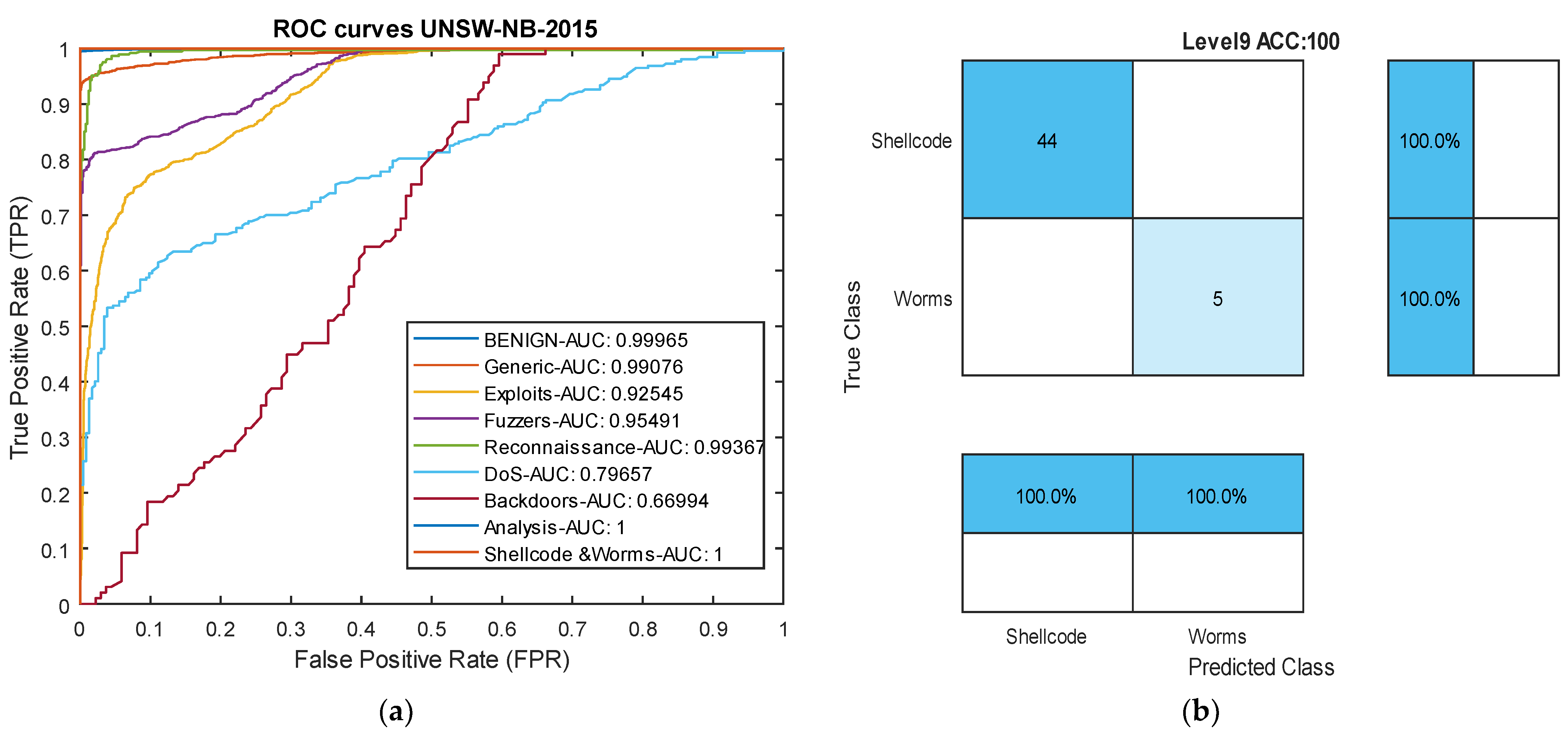 Sensors 24 06335 g007