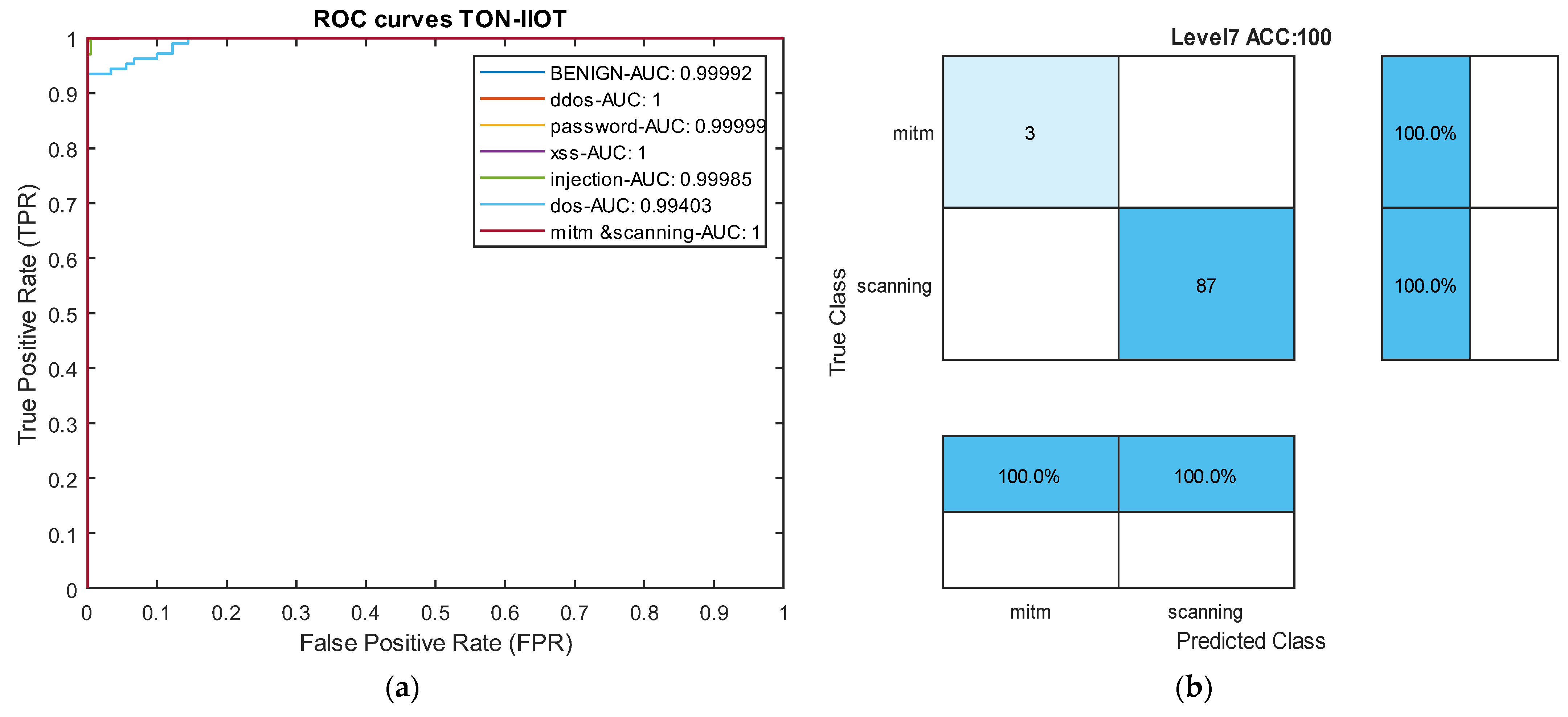 Sensors 24 06335 g010