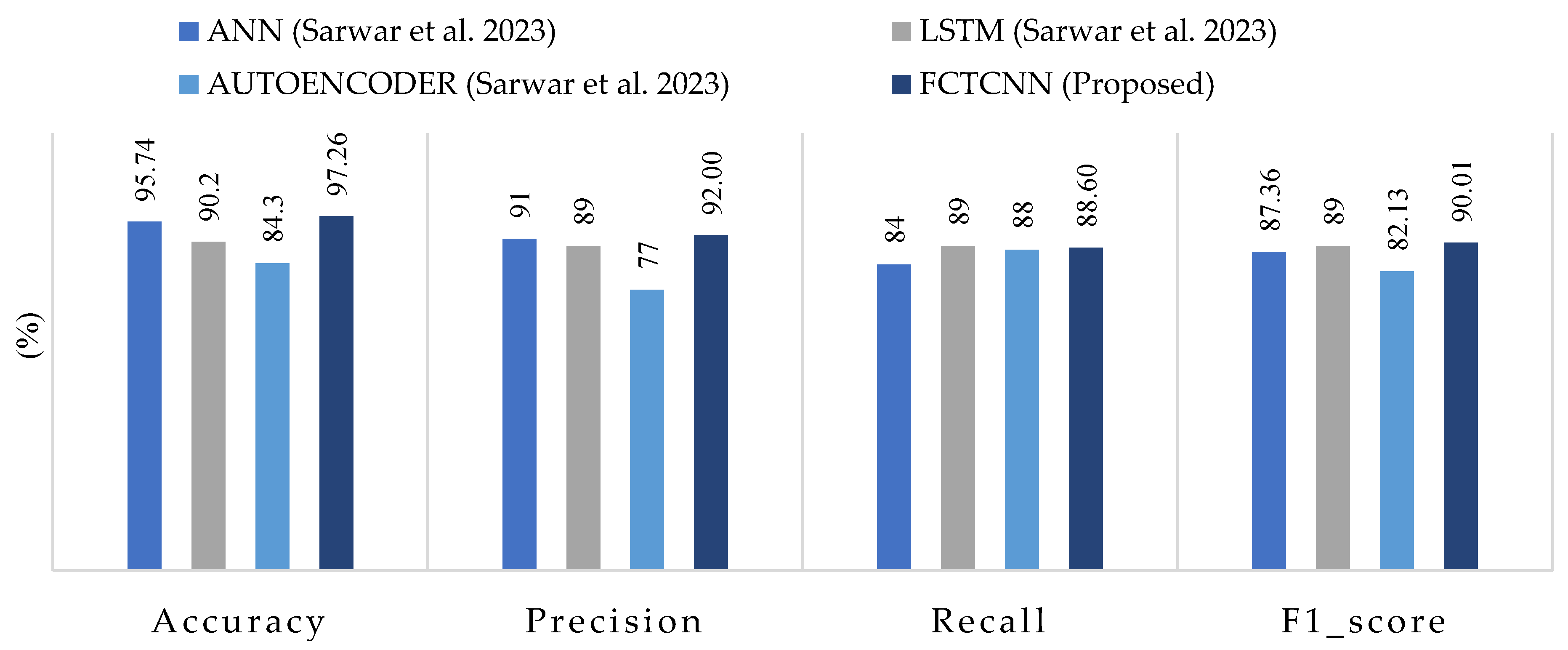 Sensors 24 06335 g011