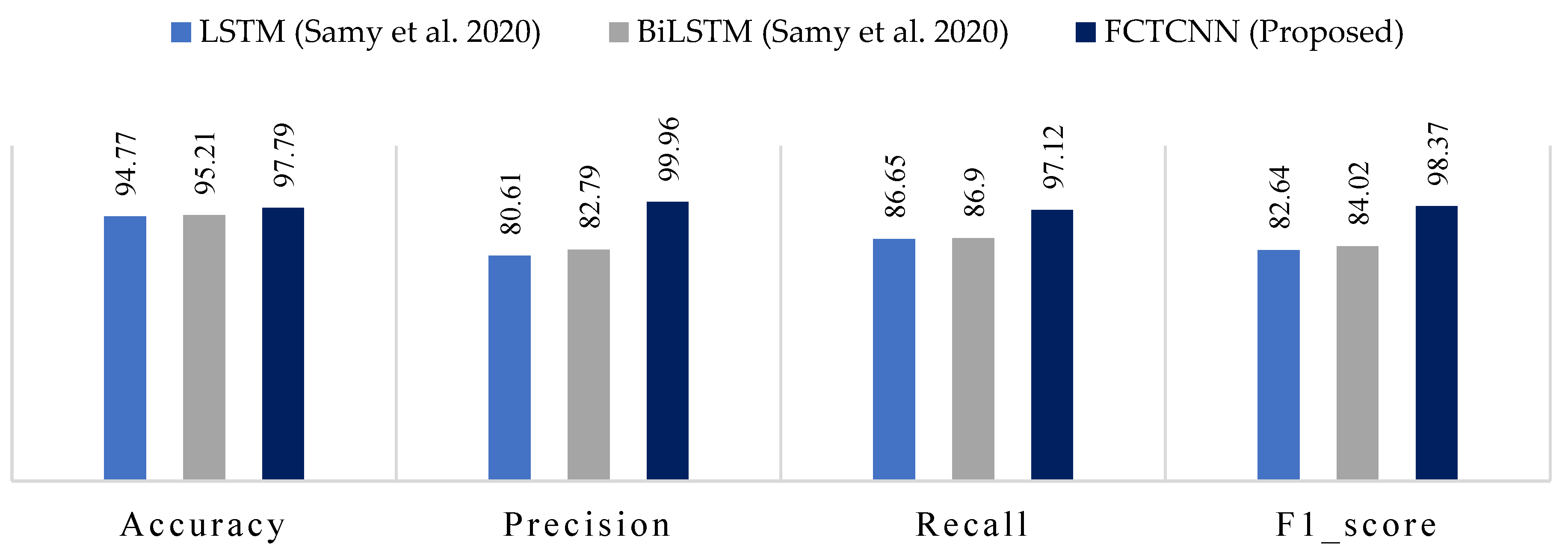 Sensors 24 06335 g013
