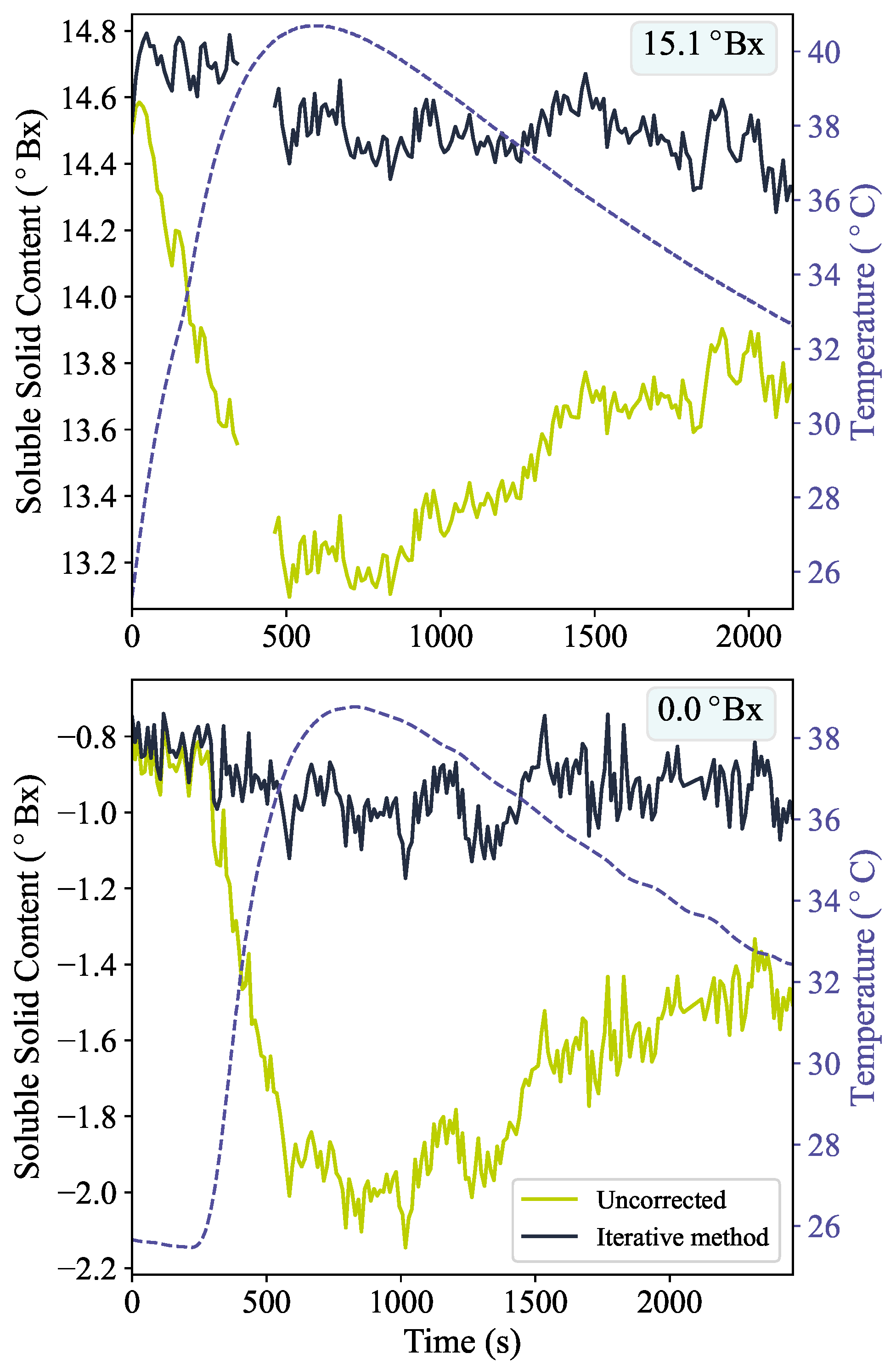 Sensors 24 06336 g002