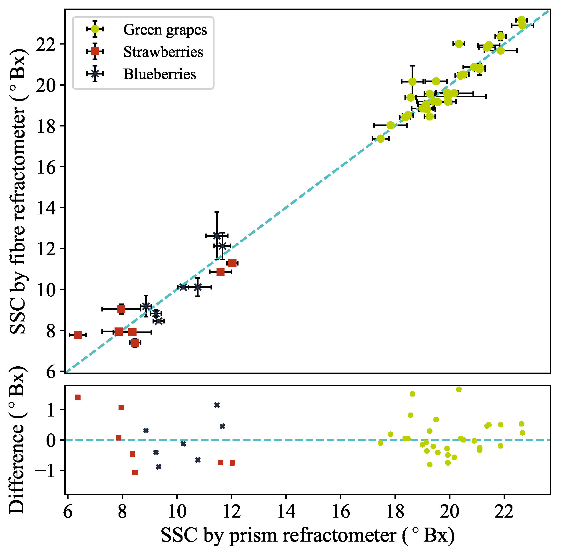 Sensors 24 06336 g003