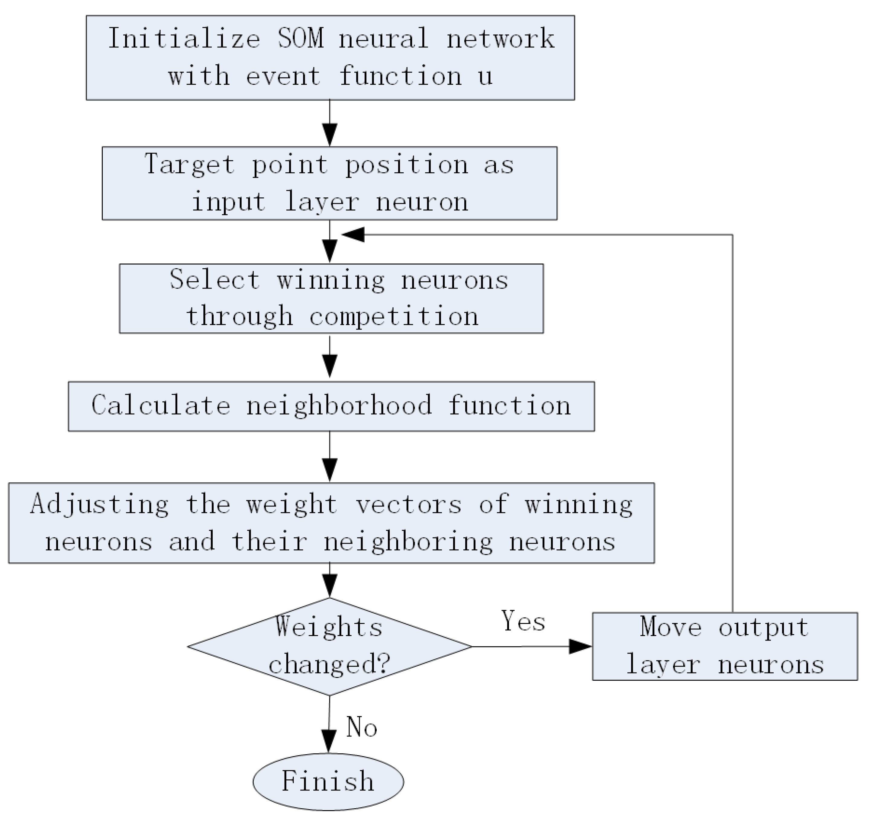 Sensors 24 06345 g004