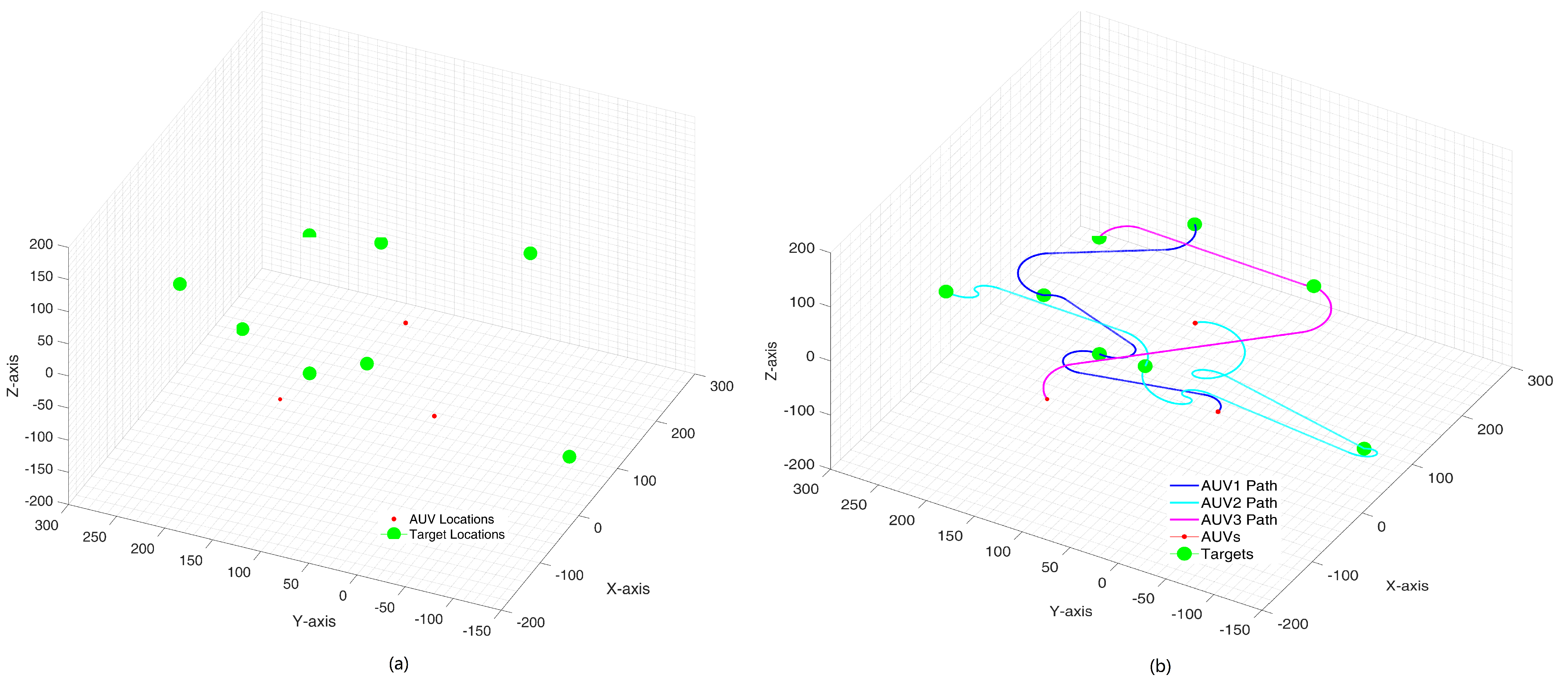 Sensors 24 06345 g010
