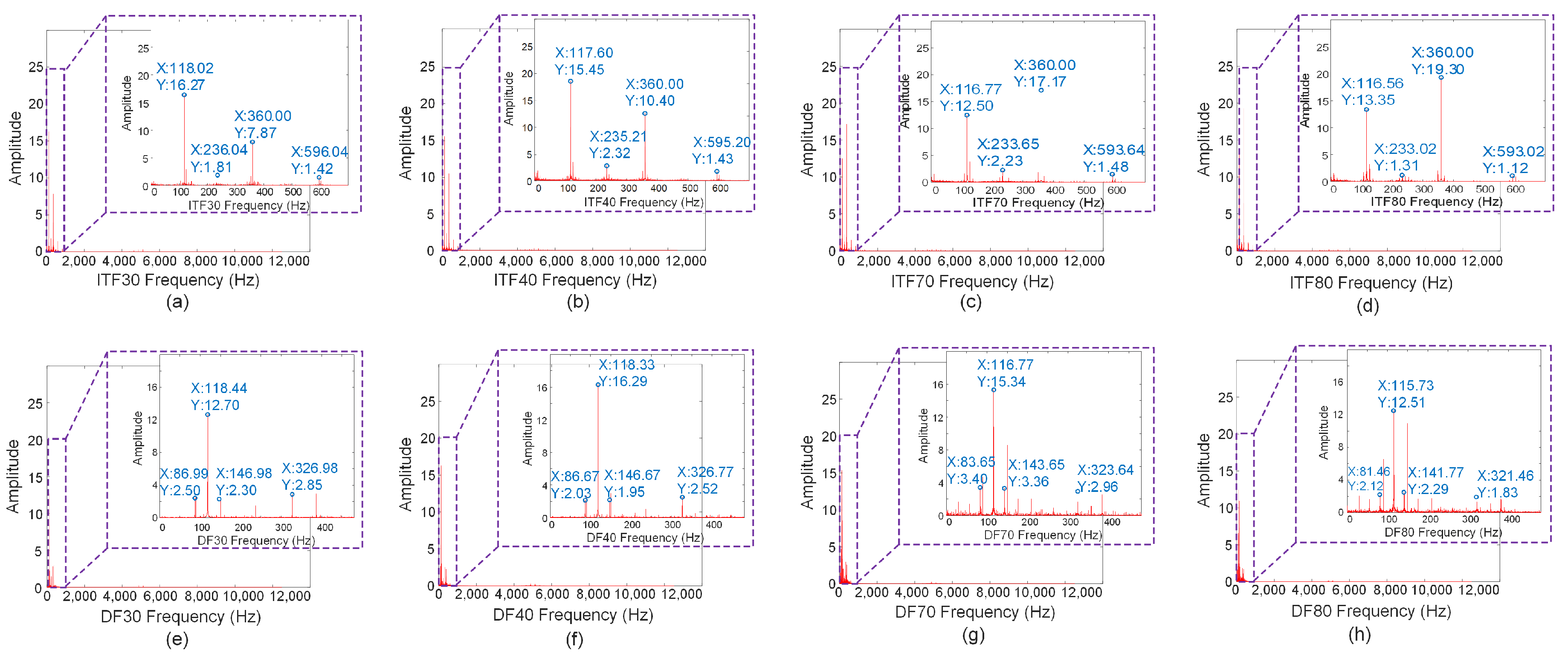 Sensors 24 06349 g005