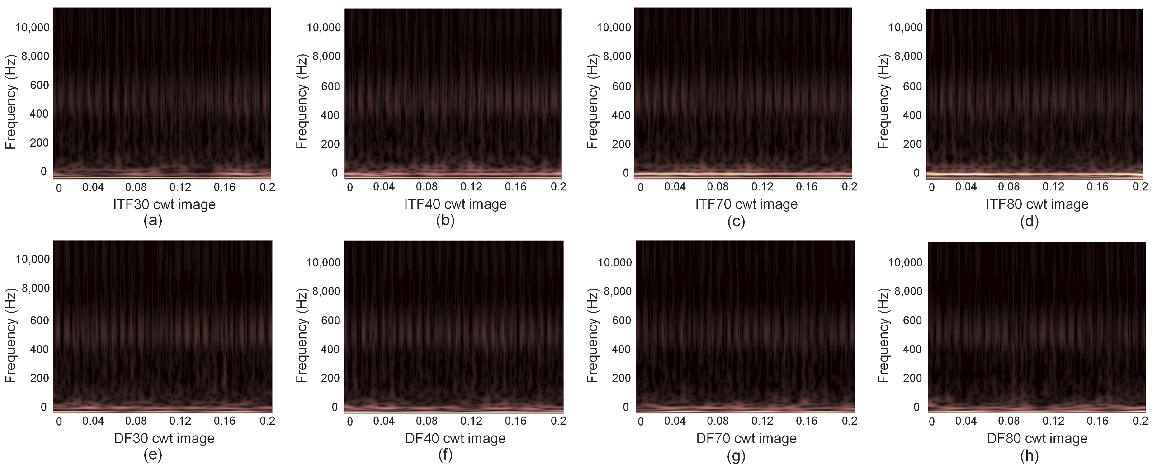Sensors 24 06349 g006