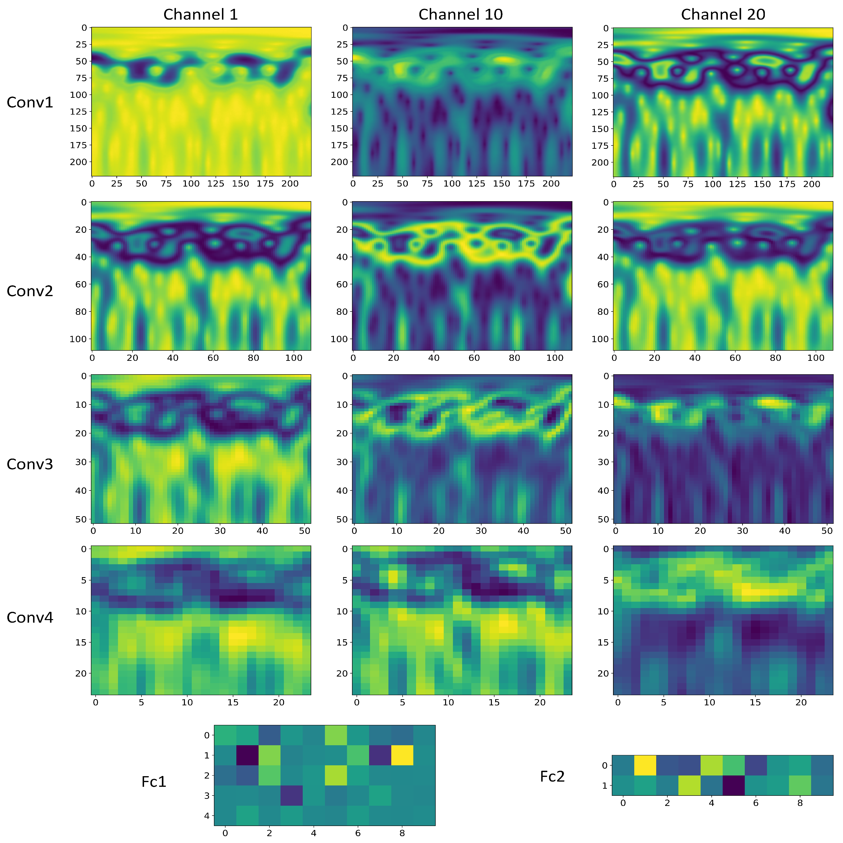 Sensors 24 06349 g009