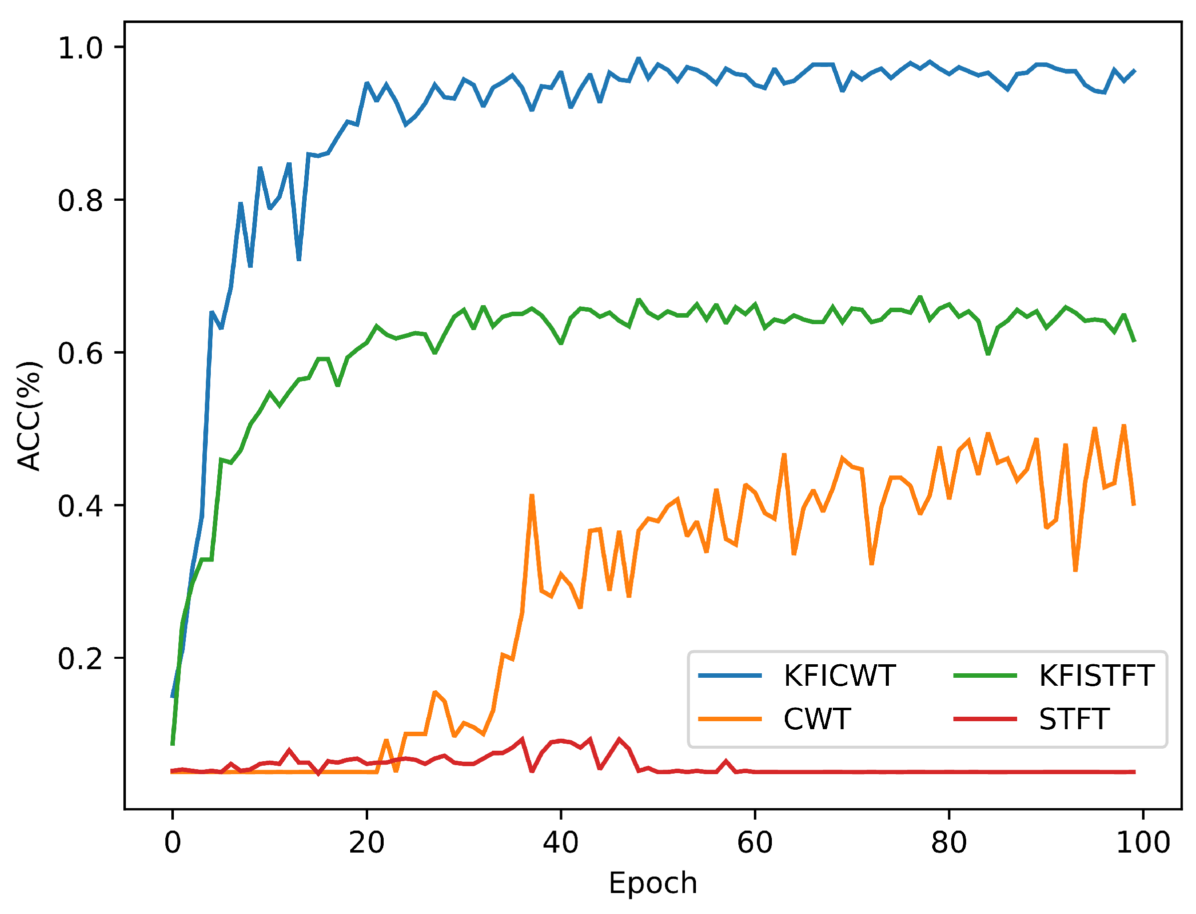 Sensors 24 06349 g013