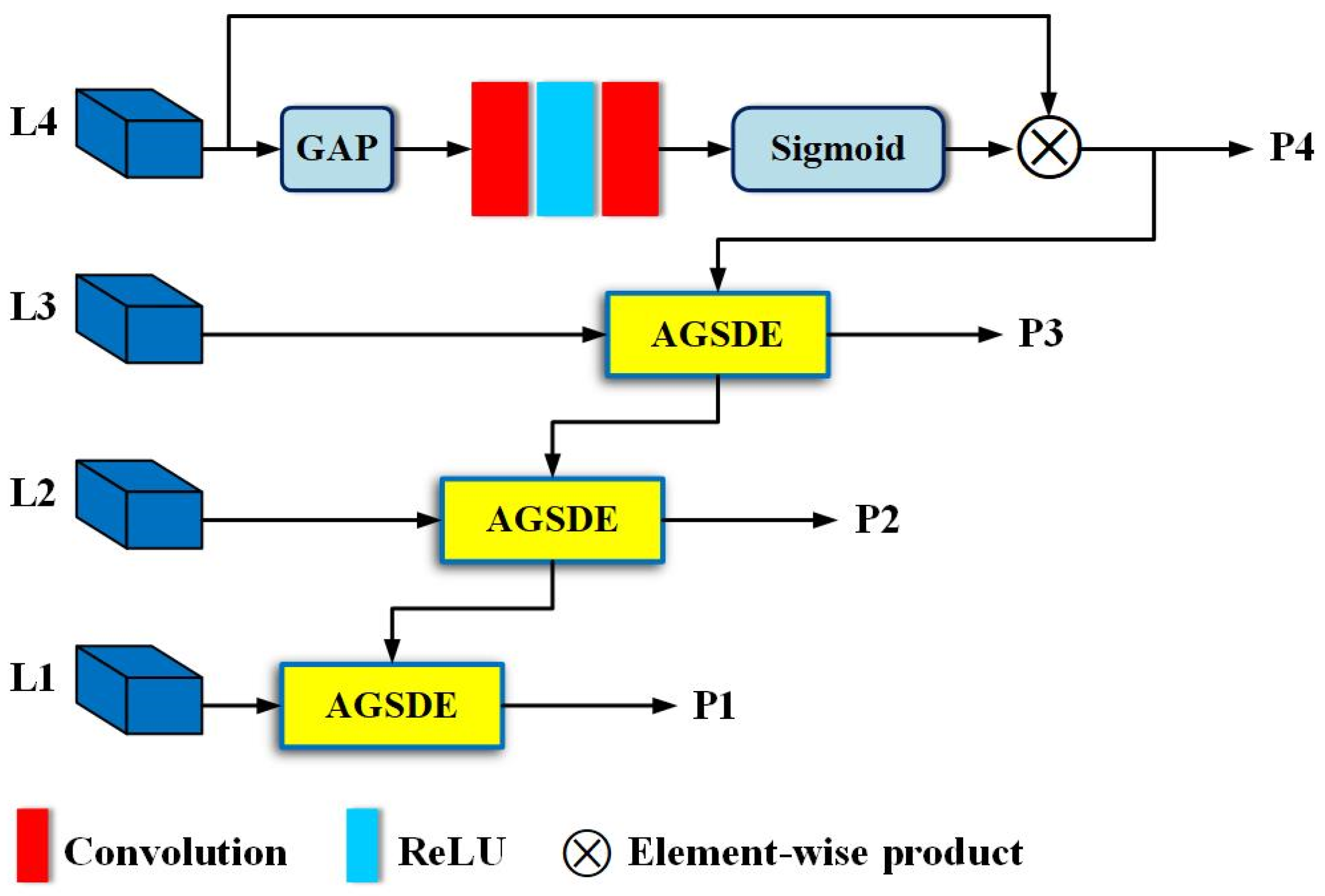 Sensors 24 06350 g003