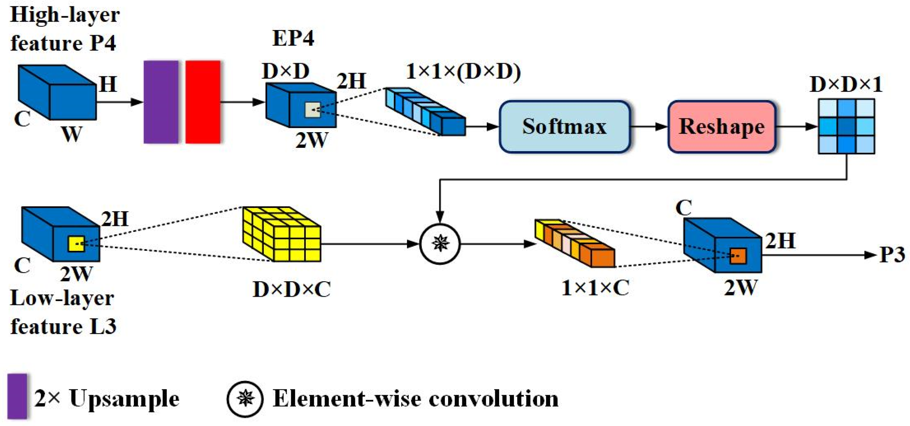 Sensors 24 06350 g004