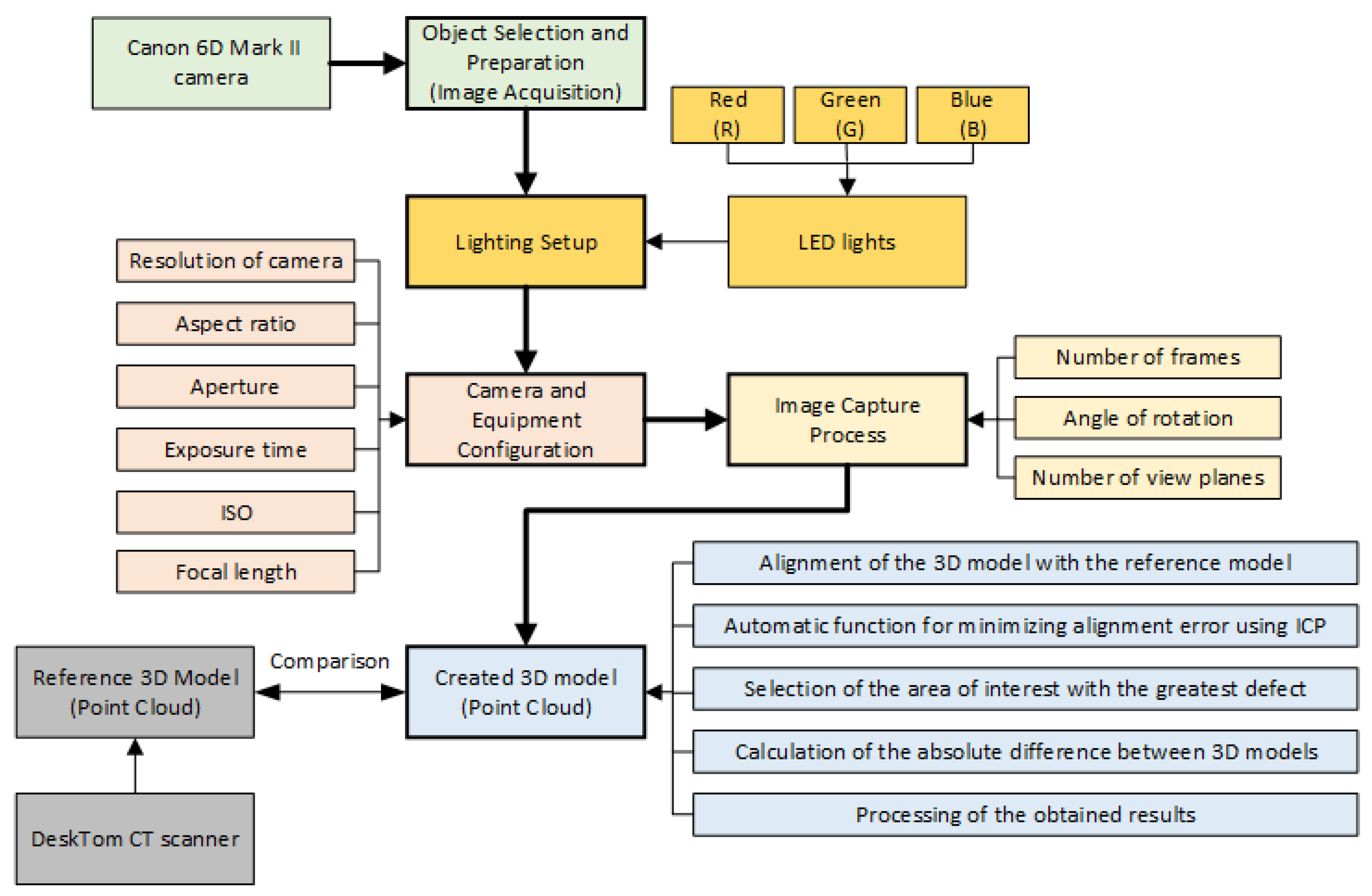 Sensors 24 06352 g001