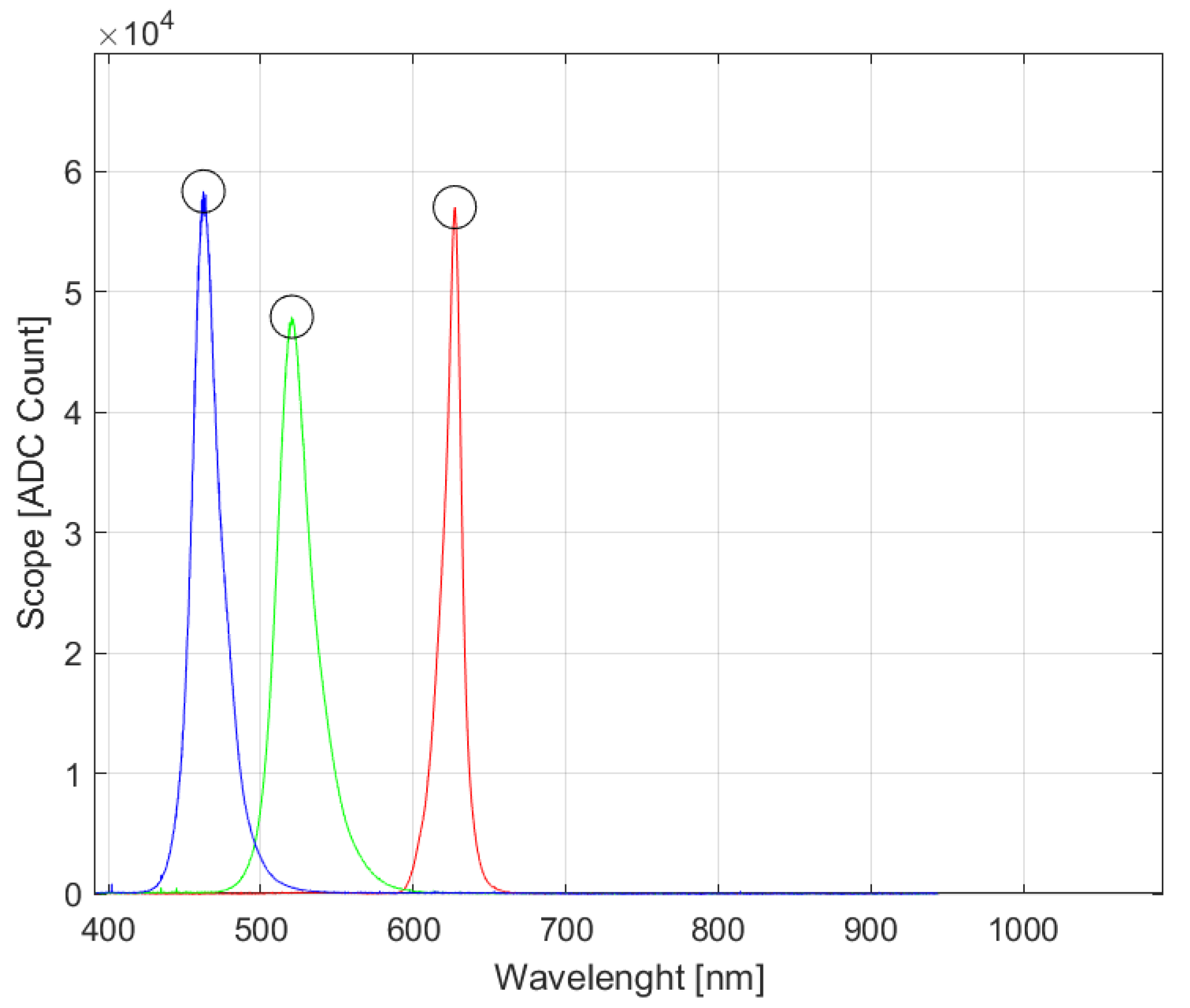 Sensors 24 06352 g006