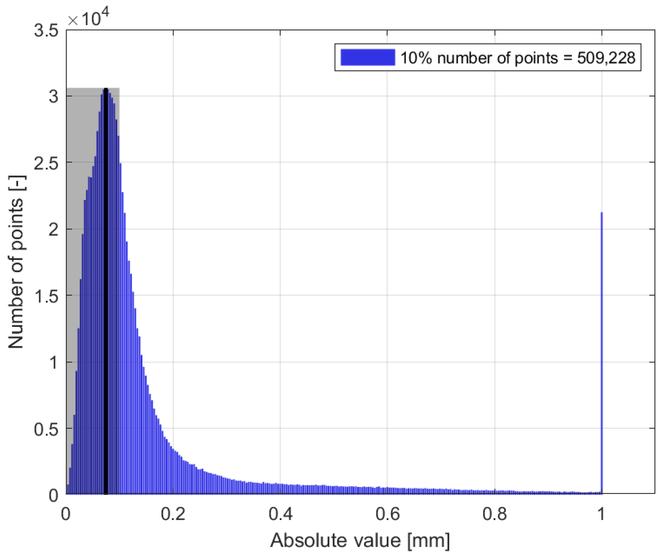 Sensors 24 06352 g021