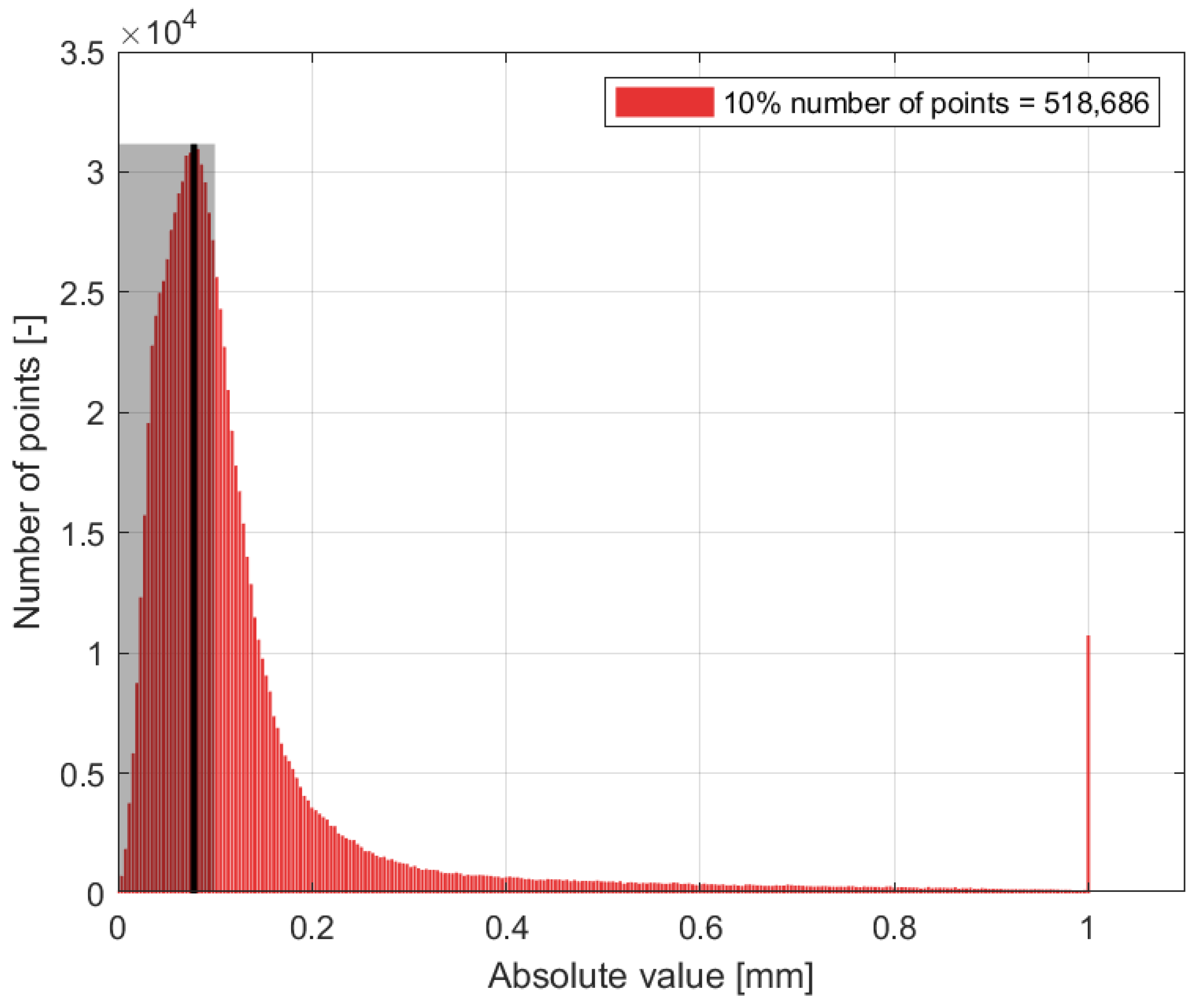 Sensors 24 06352 g022