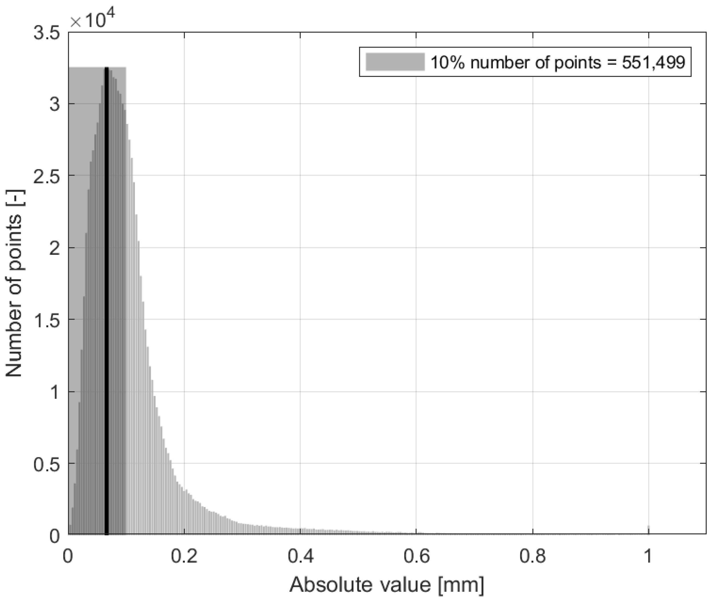 Sensors 24 06352 g023