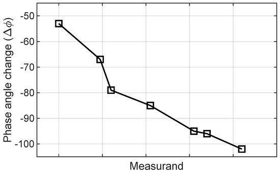 Sensors 24 06355 g006