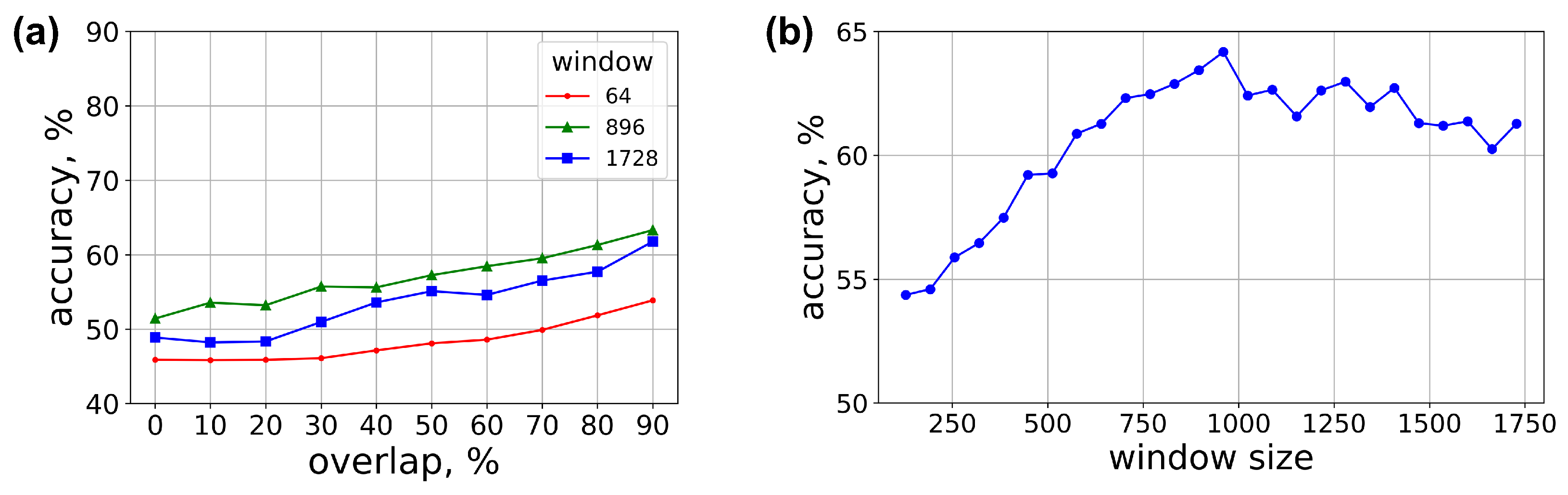 Sensors 24 06357 g004