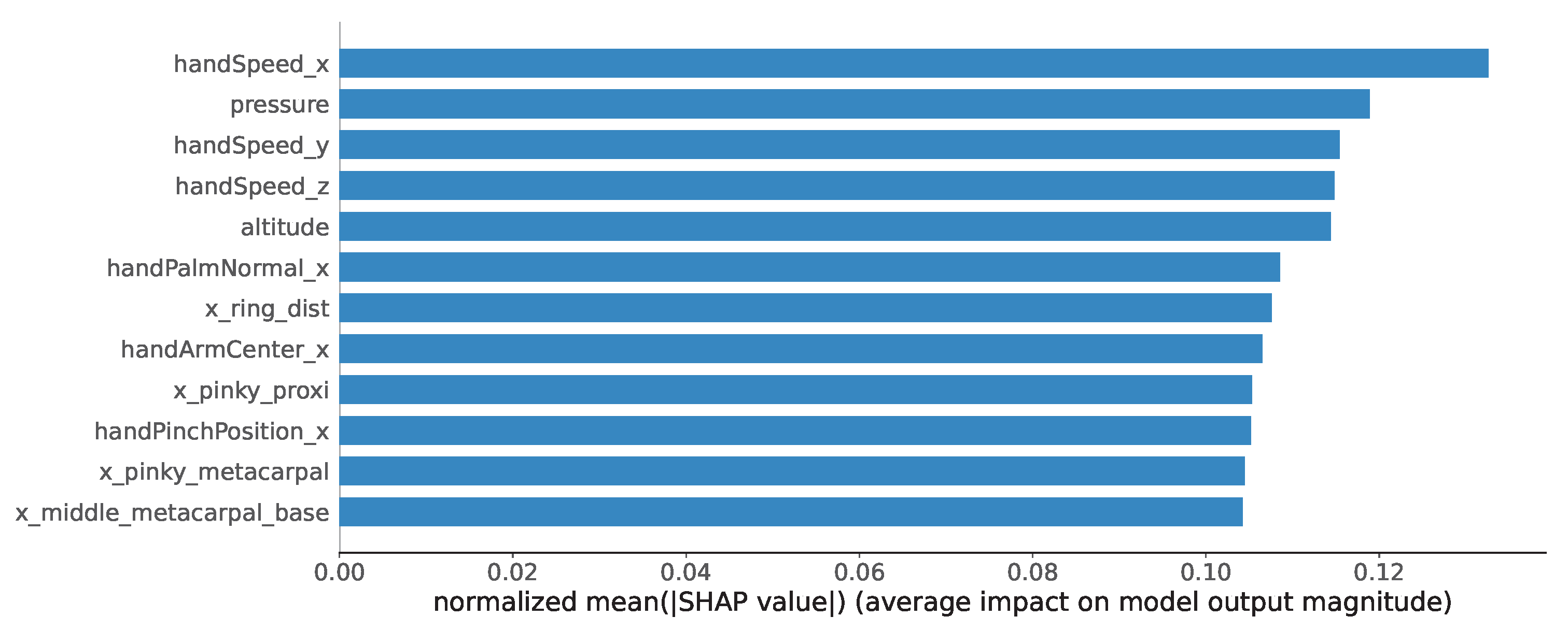 Sensors 24 06357 g006