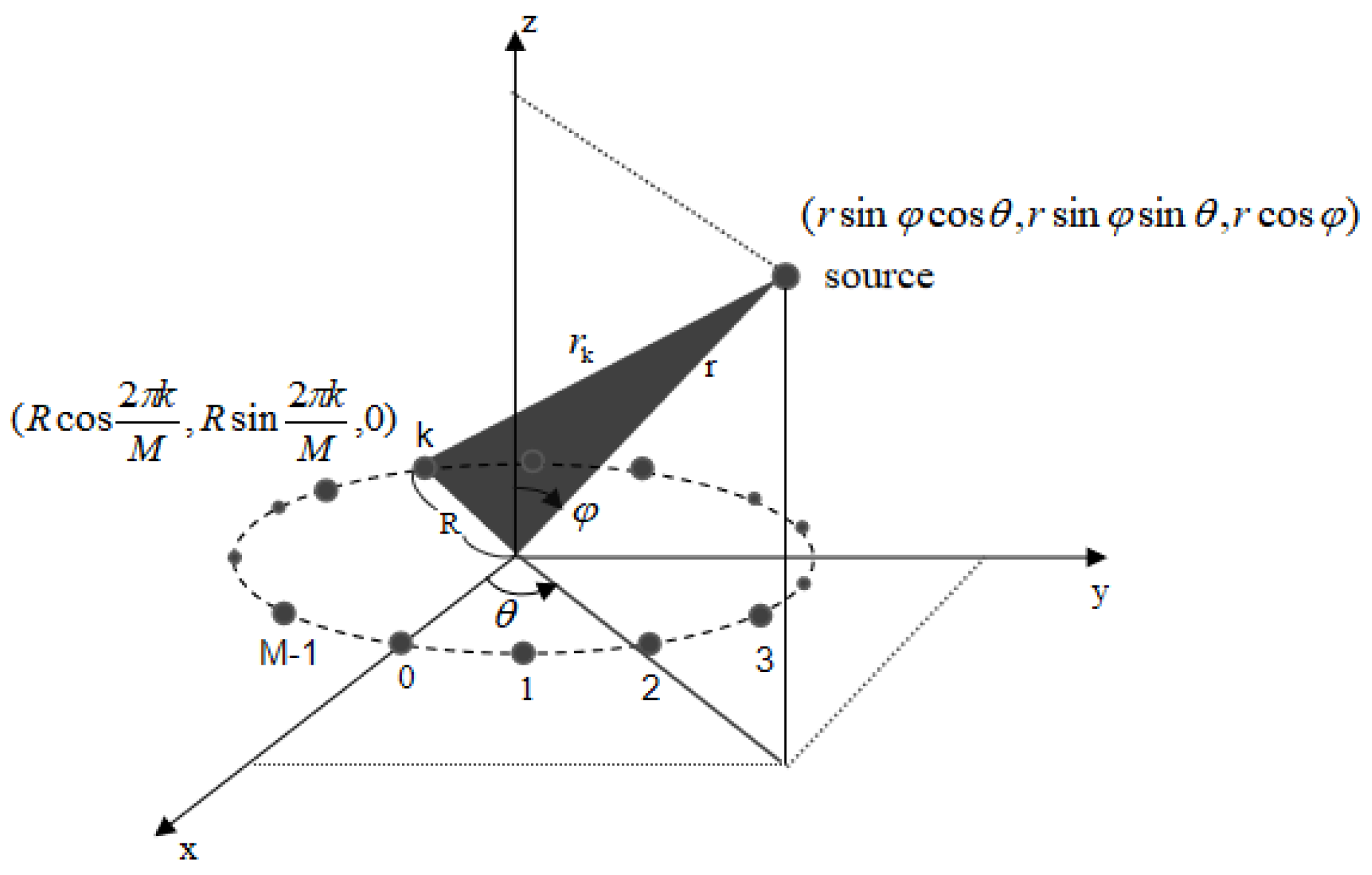 Sensors 24 06364 g001