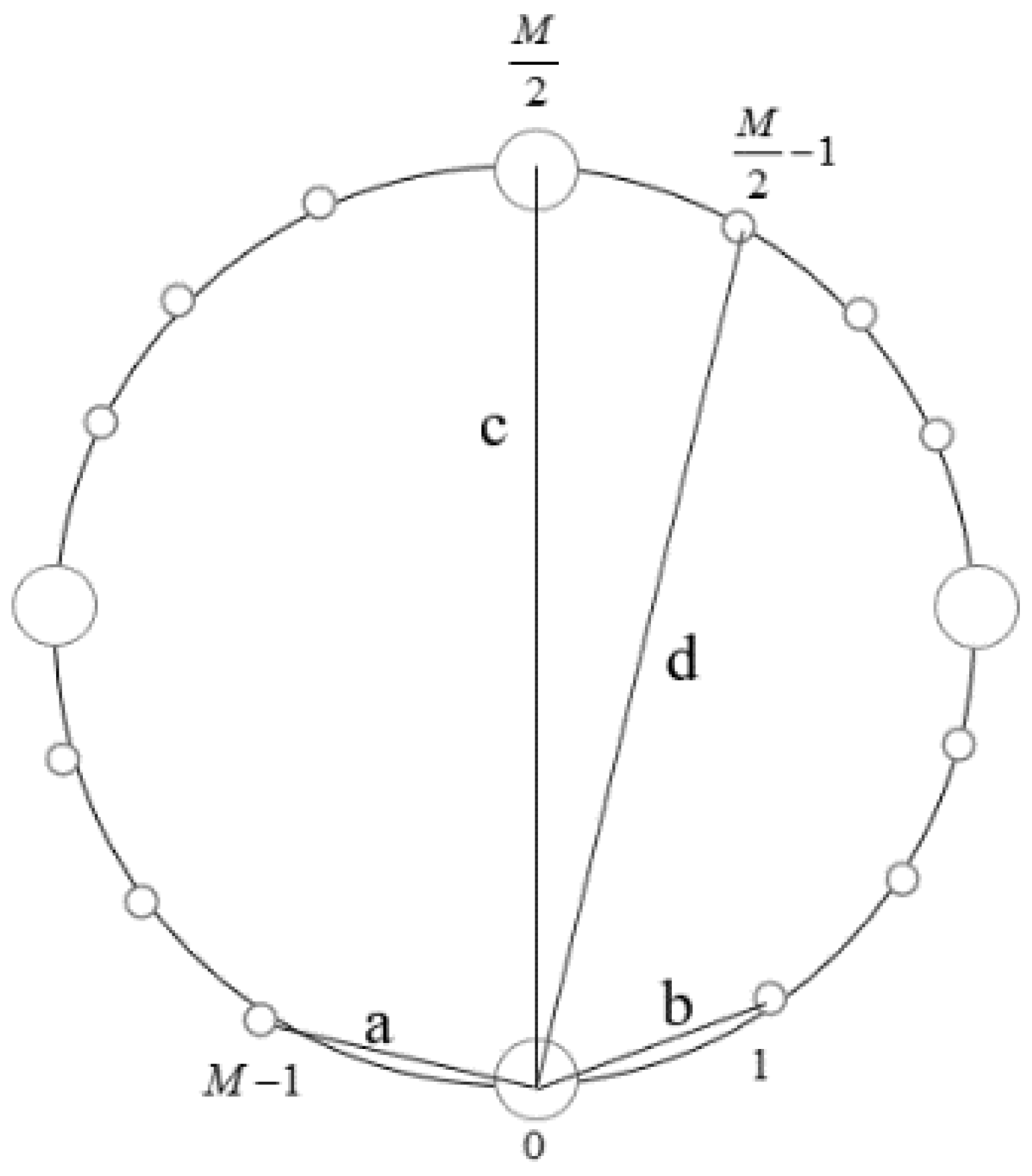 Sensors 24 06364 g002