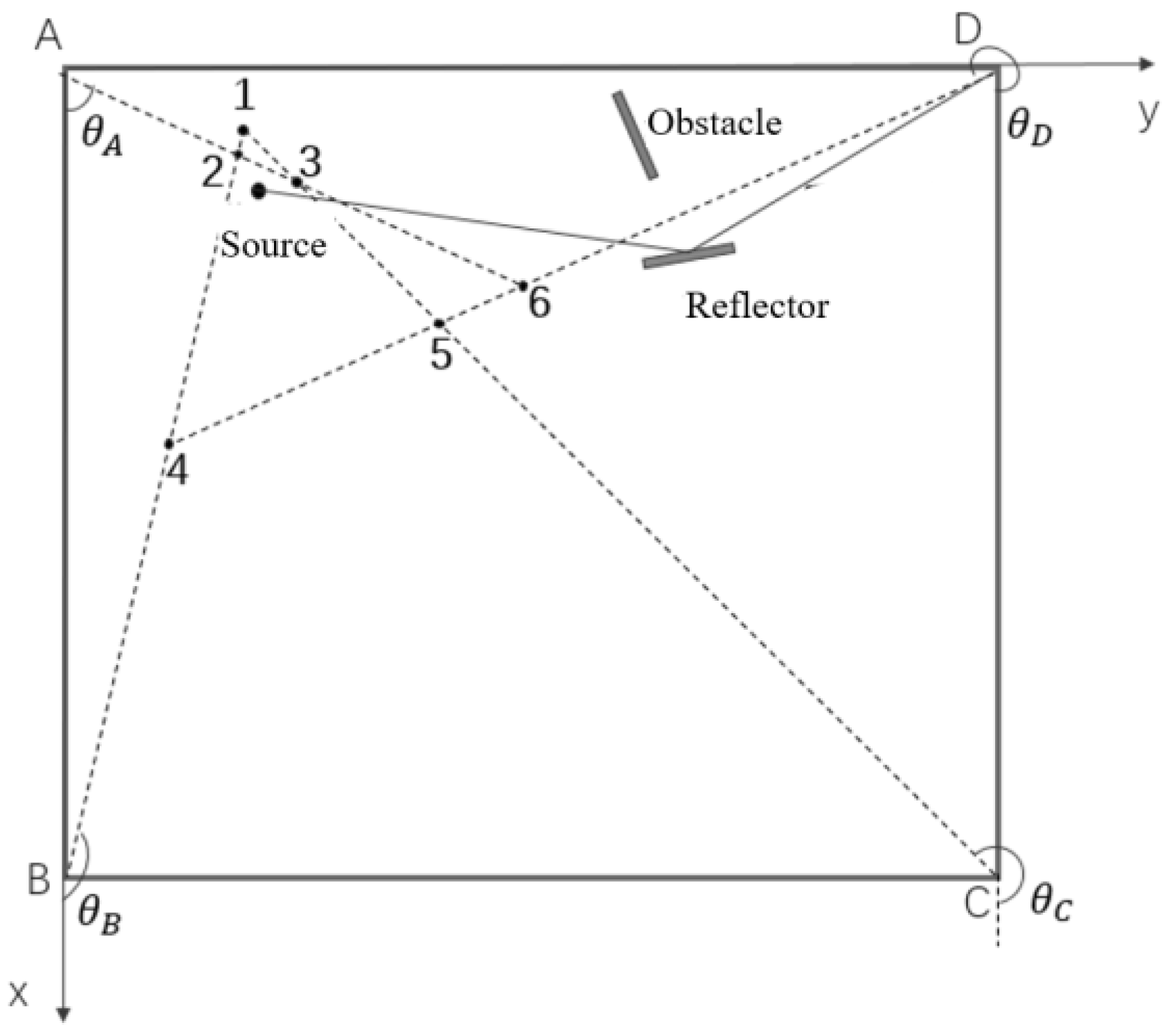 Sensors 24 06364 g003