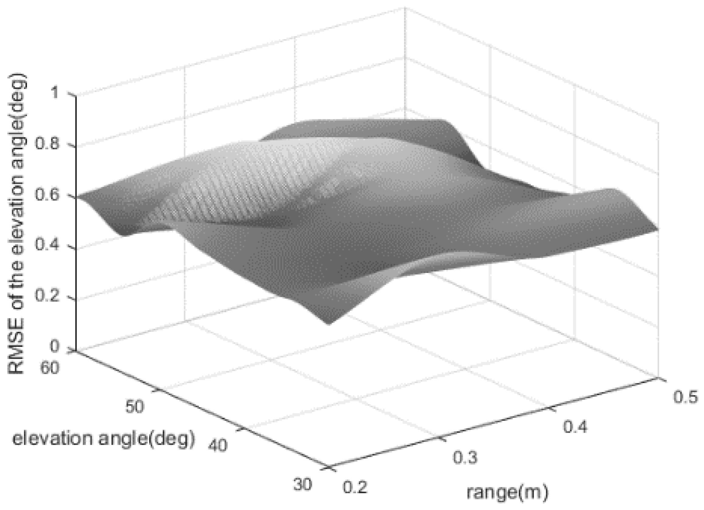 Sensors 24 06364 g005