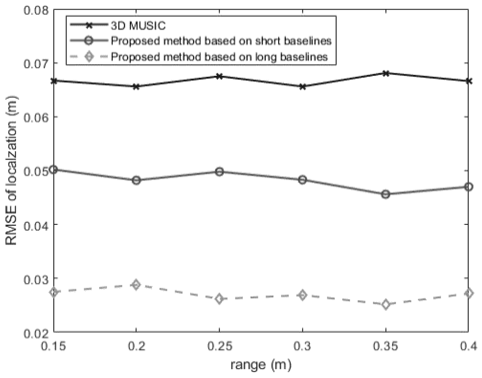Sensors 24 06364 g006