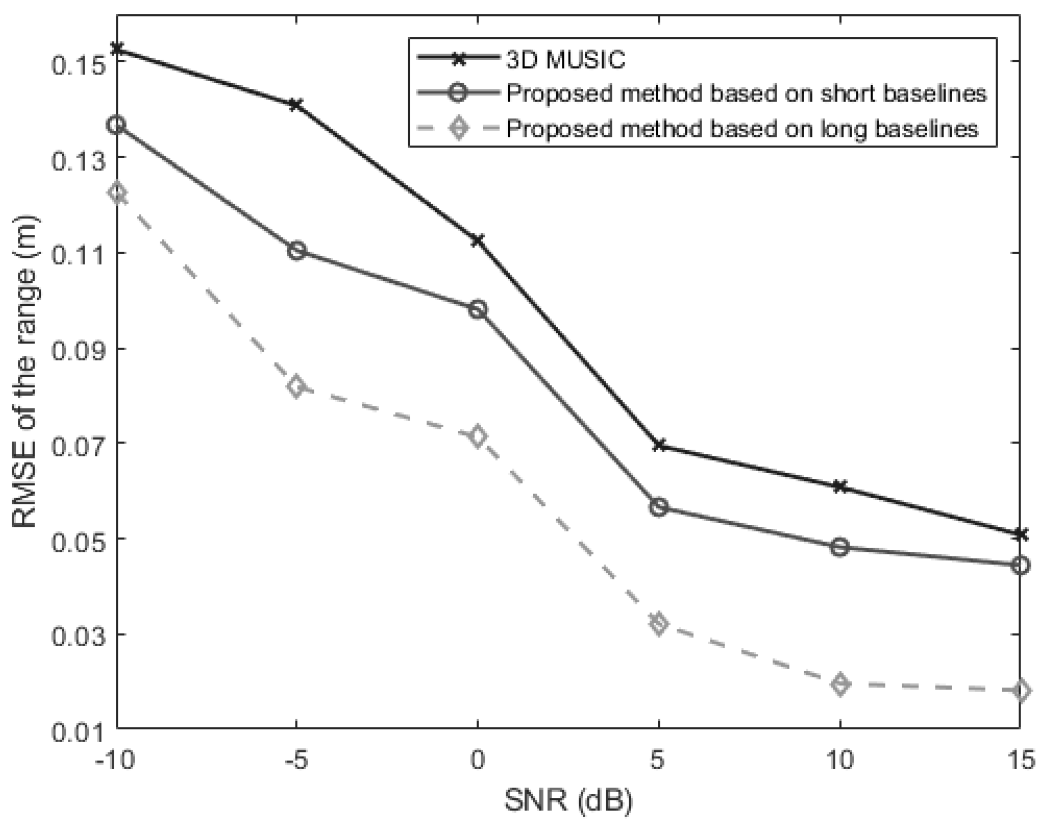 Sensors 24 06364 g008