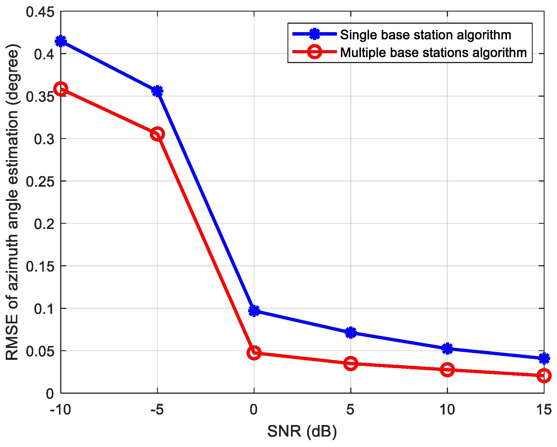 Sensors 24 06364 g009