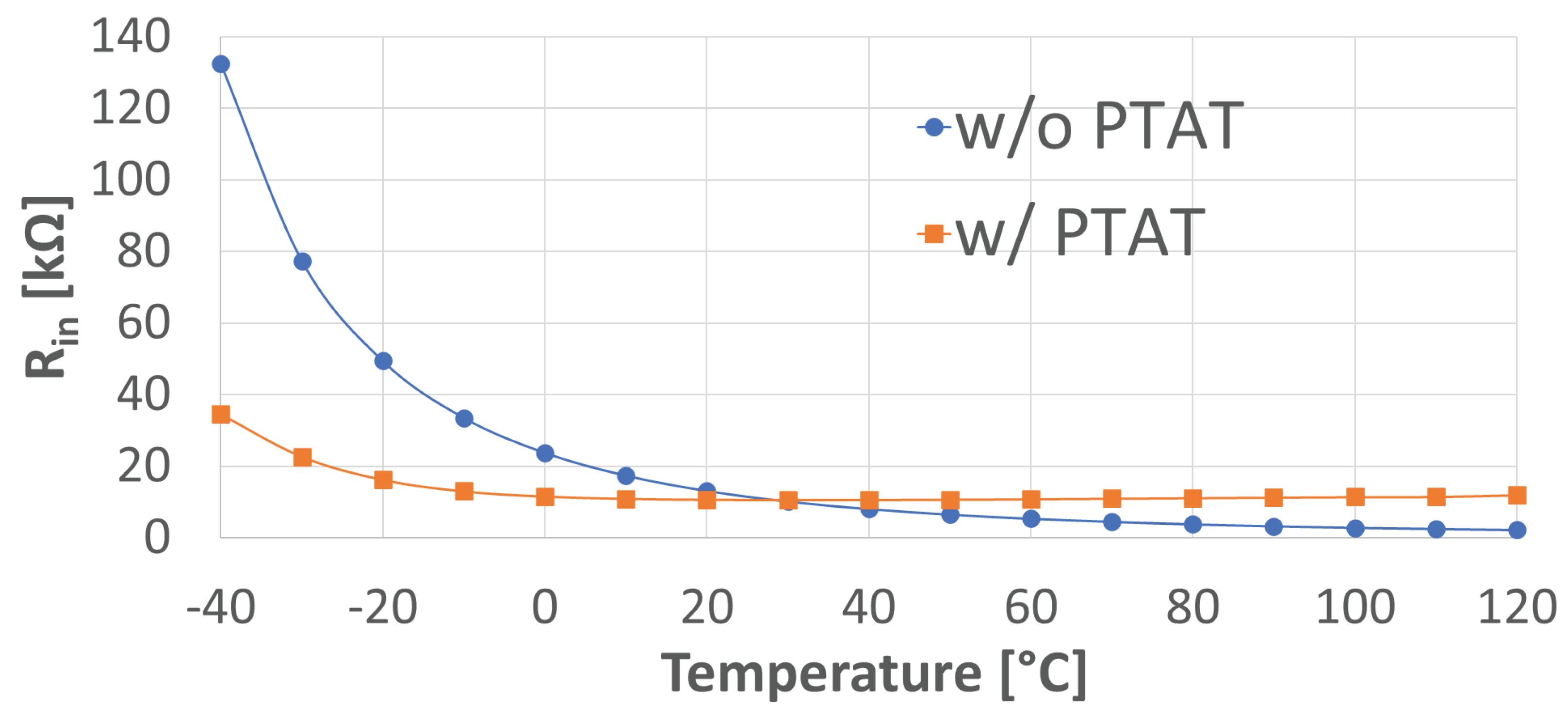 Sensors 24 06369 g006