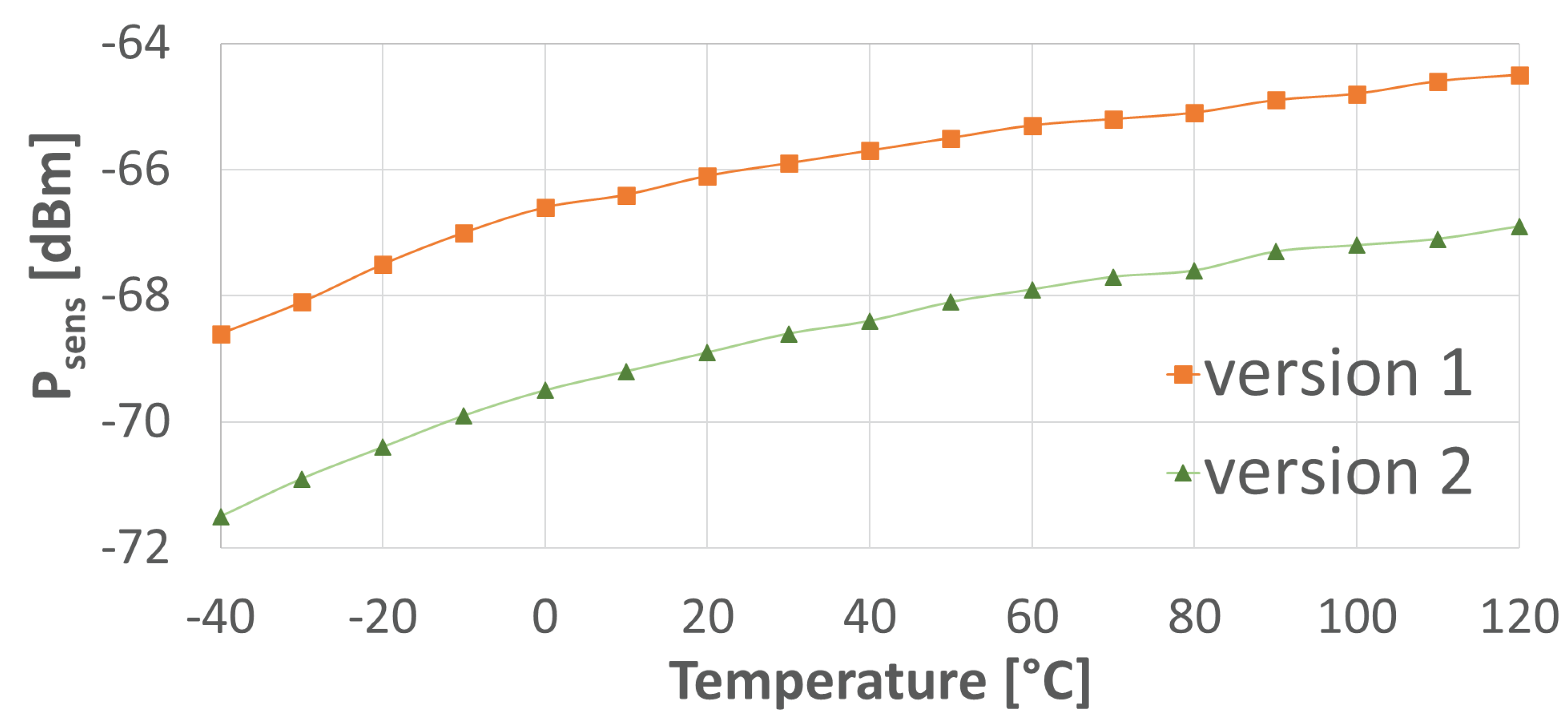 Sensors 24 06369 g008