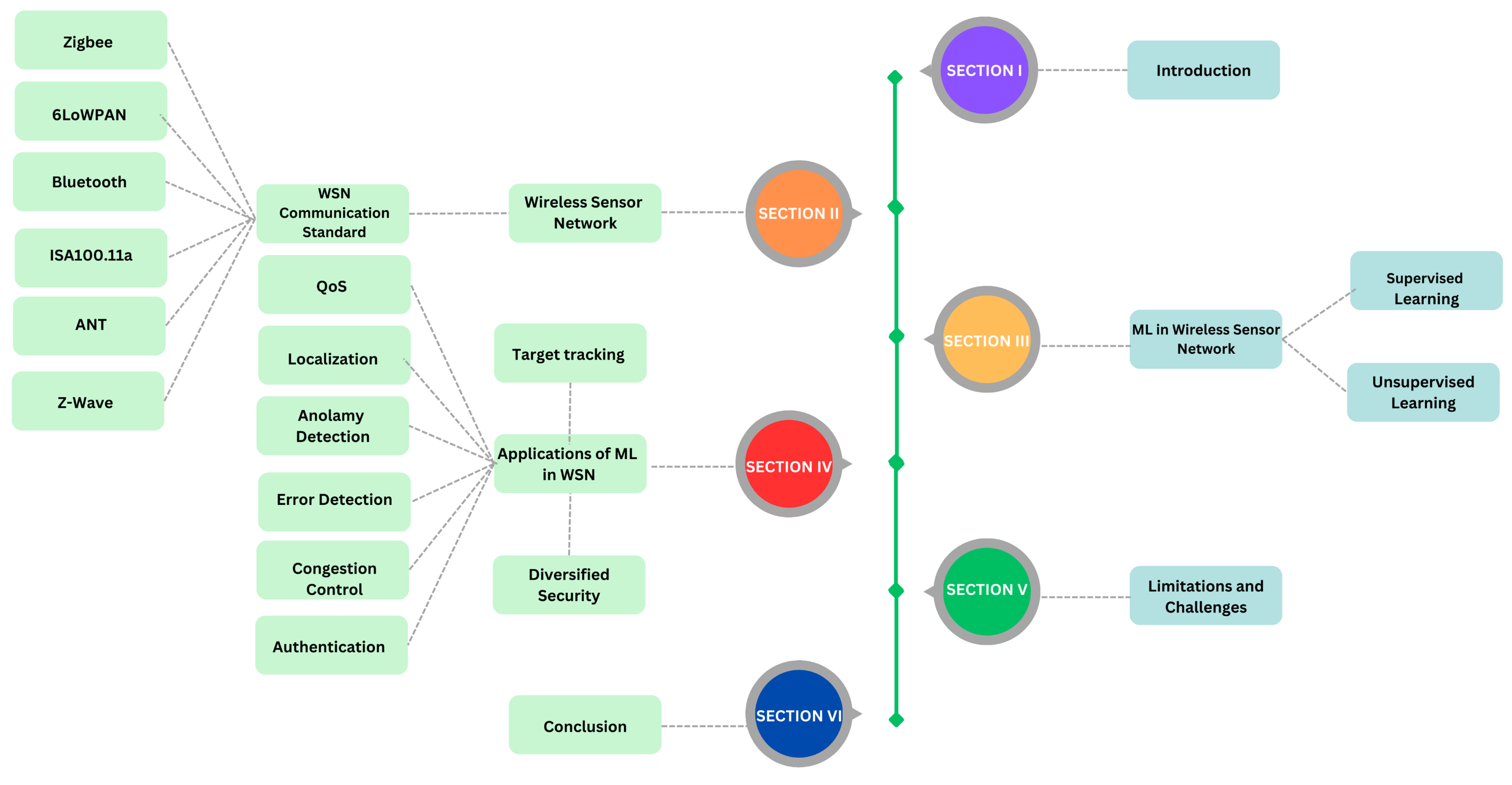 Sensors 24 06377 g001
