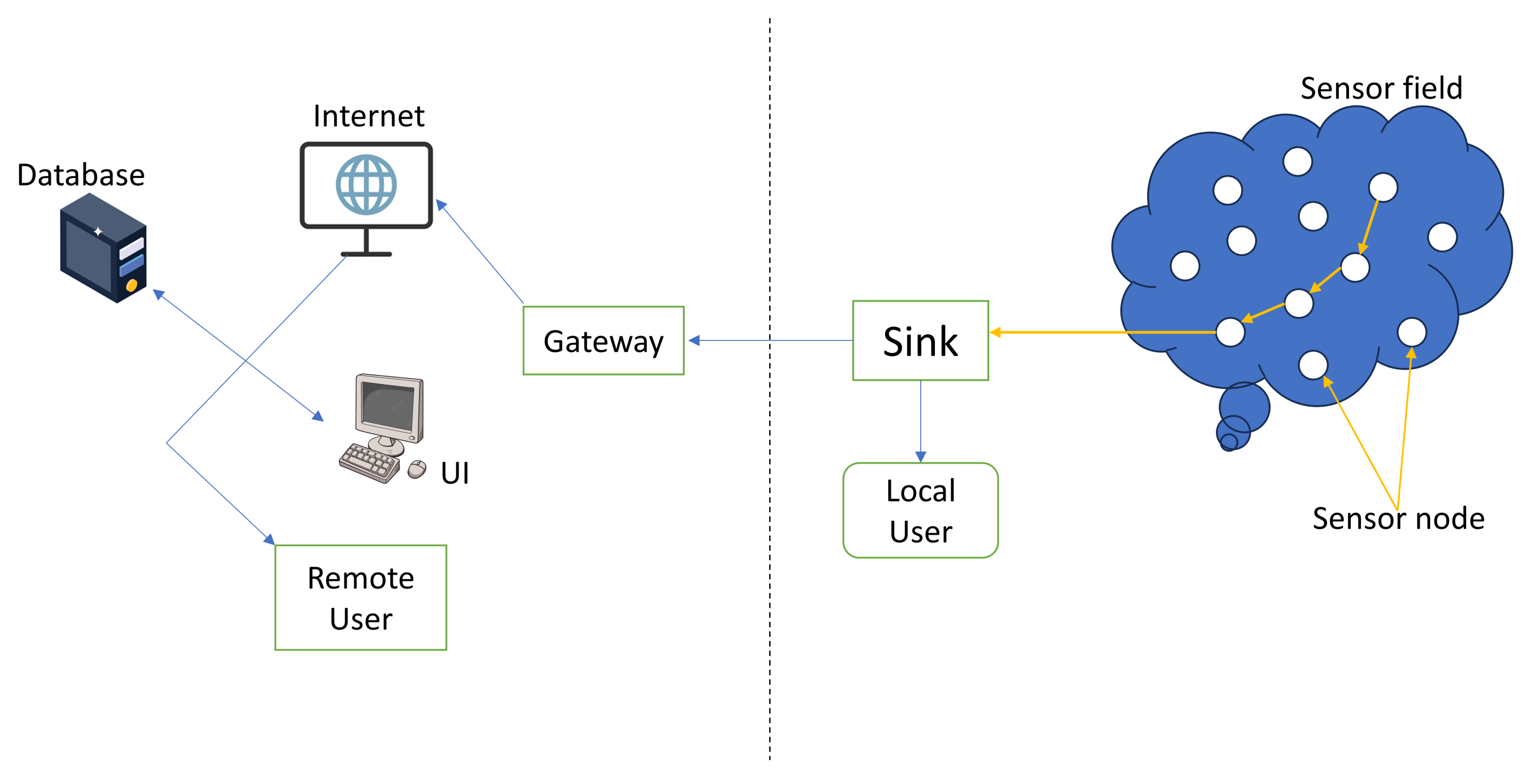 Sensors 24 06377 g002