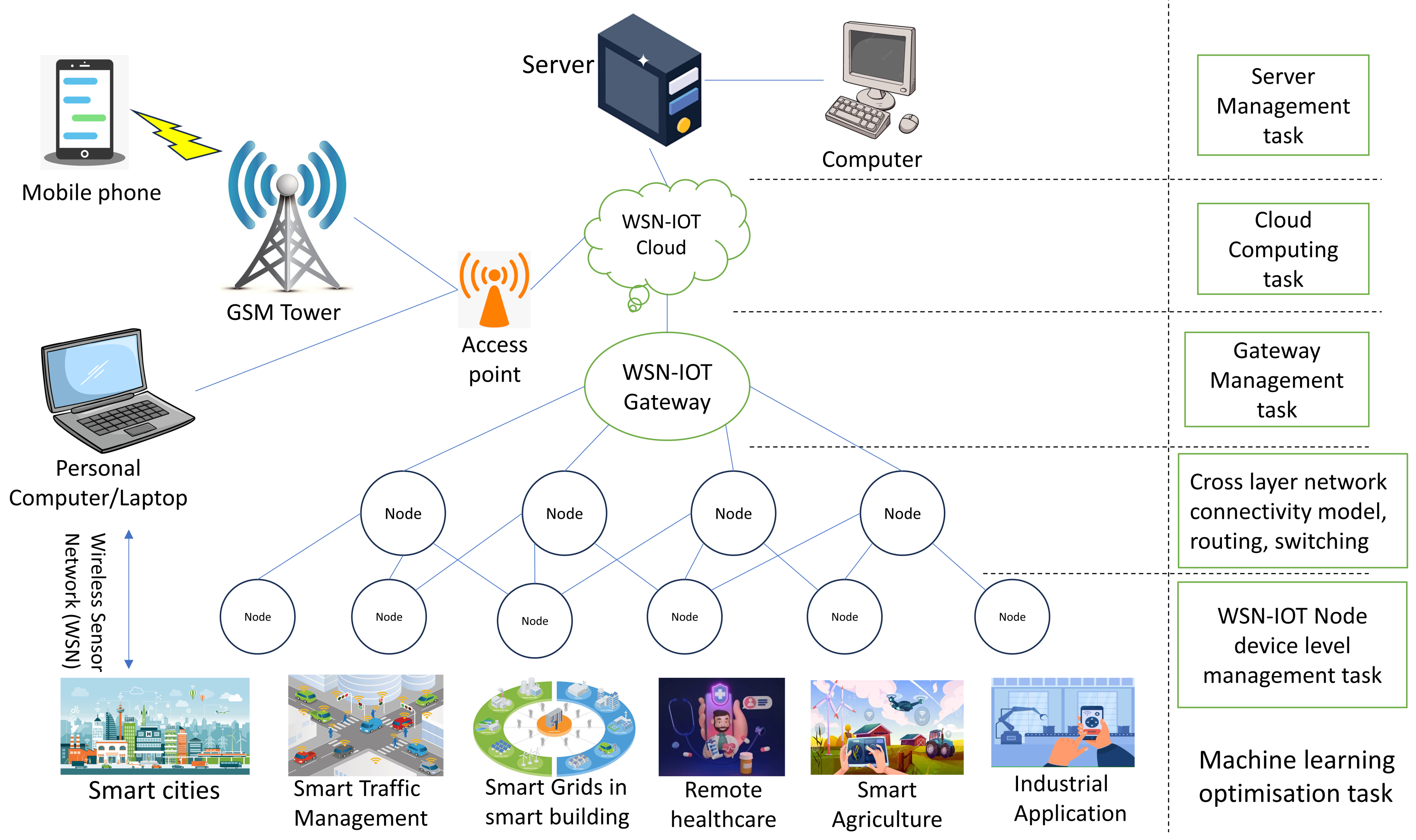 Sensors 24 06377 g003