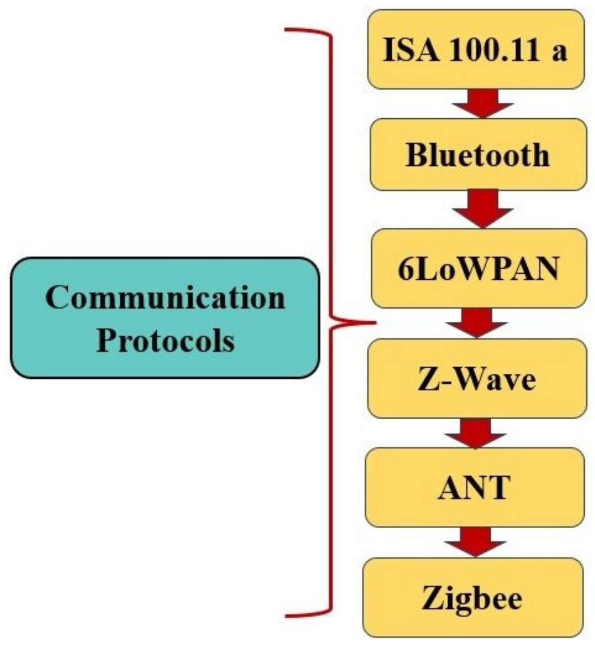 Sensors 24 06377 g004