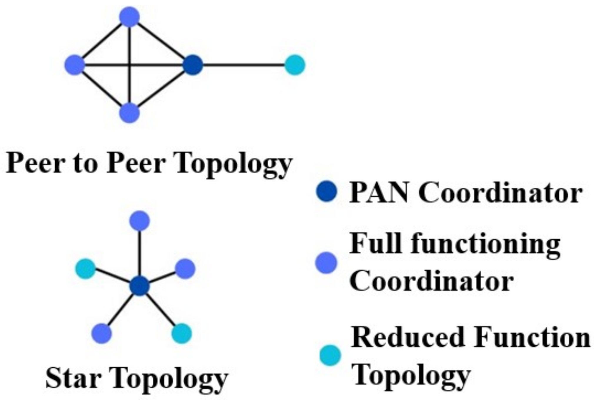 Sensors 24 06377 g005