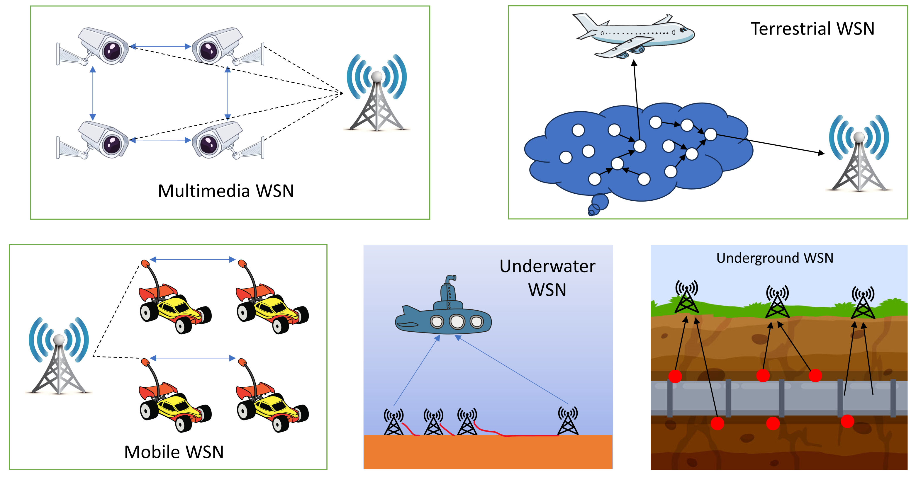 Sensors 24 06377 g006