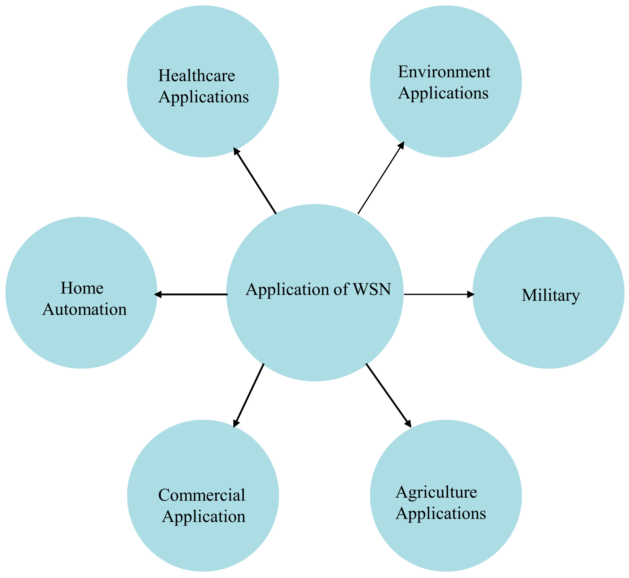 Sensors 24 06377 g007