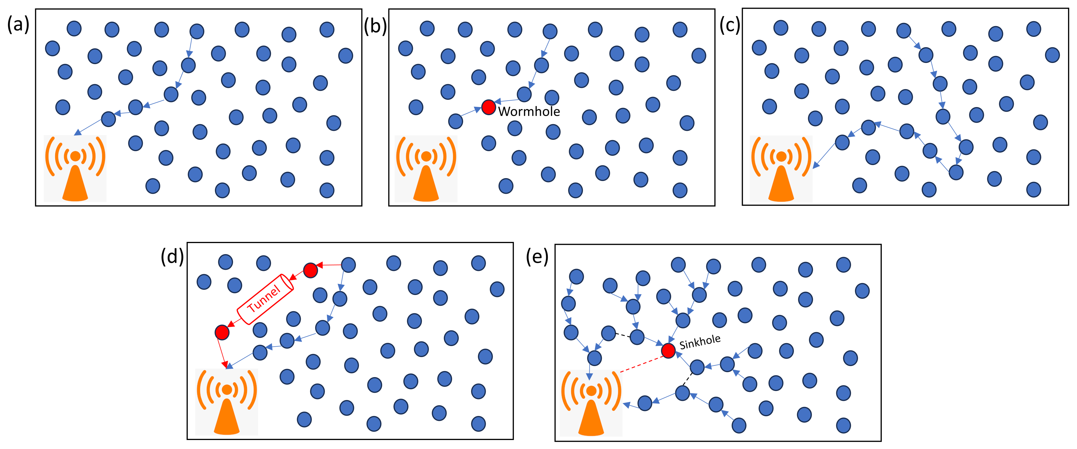 Sensors 24 06377 g010