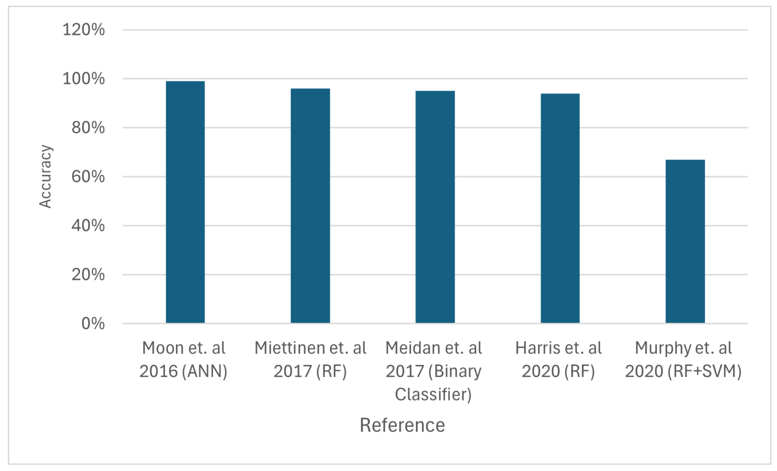 Sensors 24 06377 g014