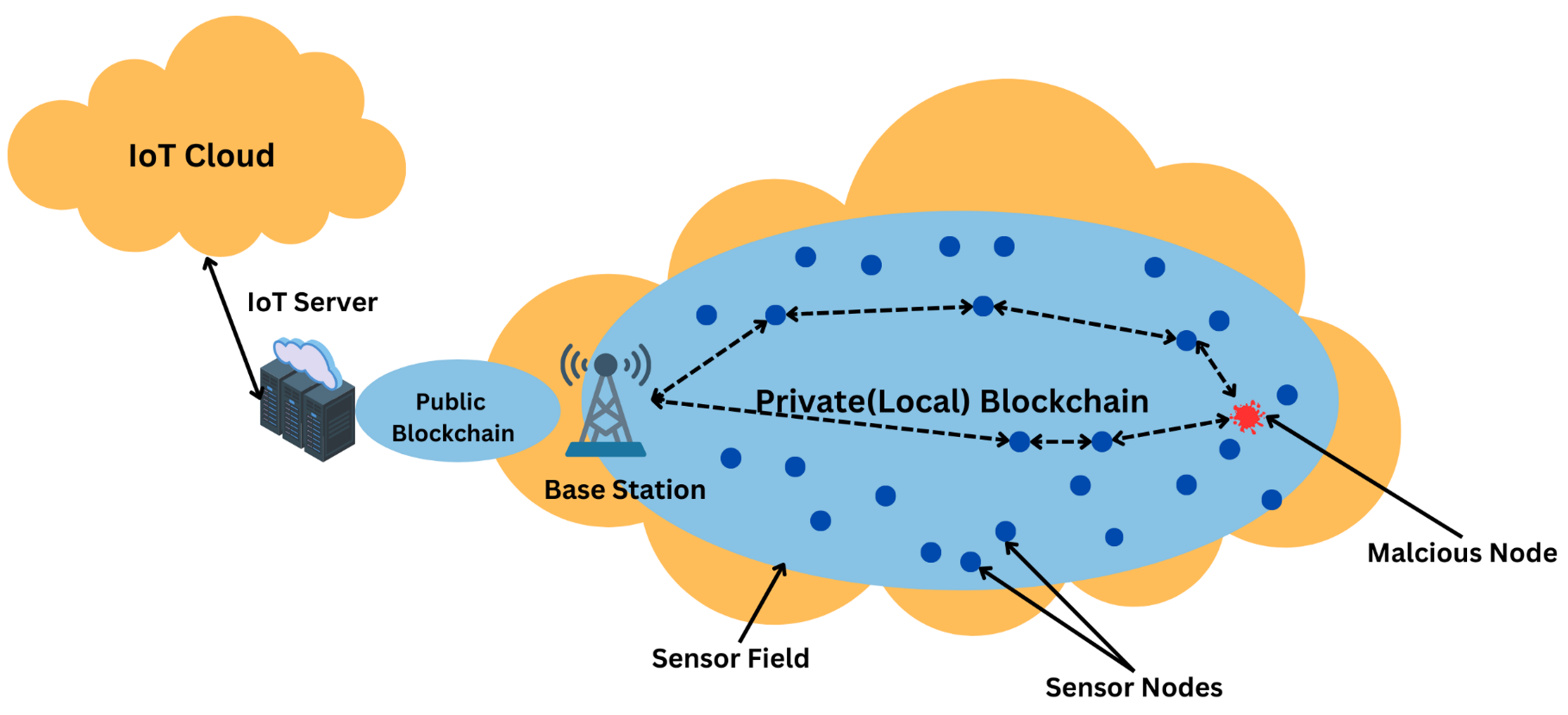 Sensors 24 06377 g015