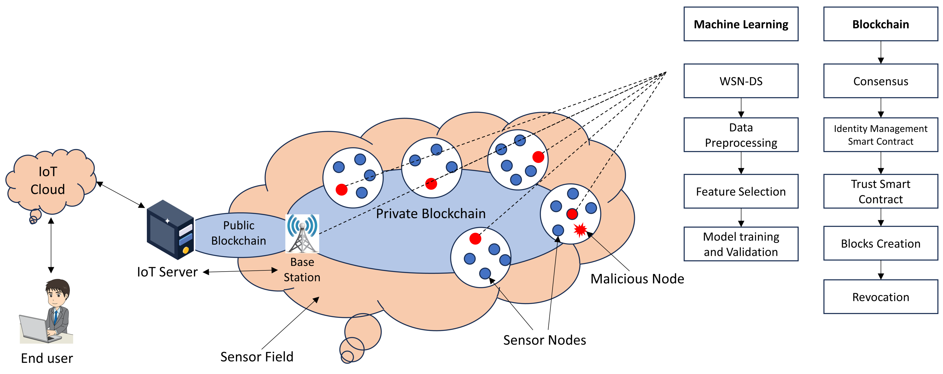 Sensors 24 06377 g018