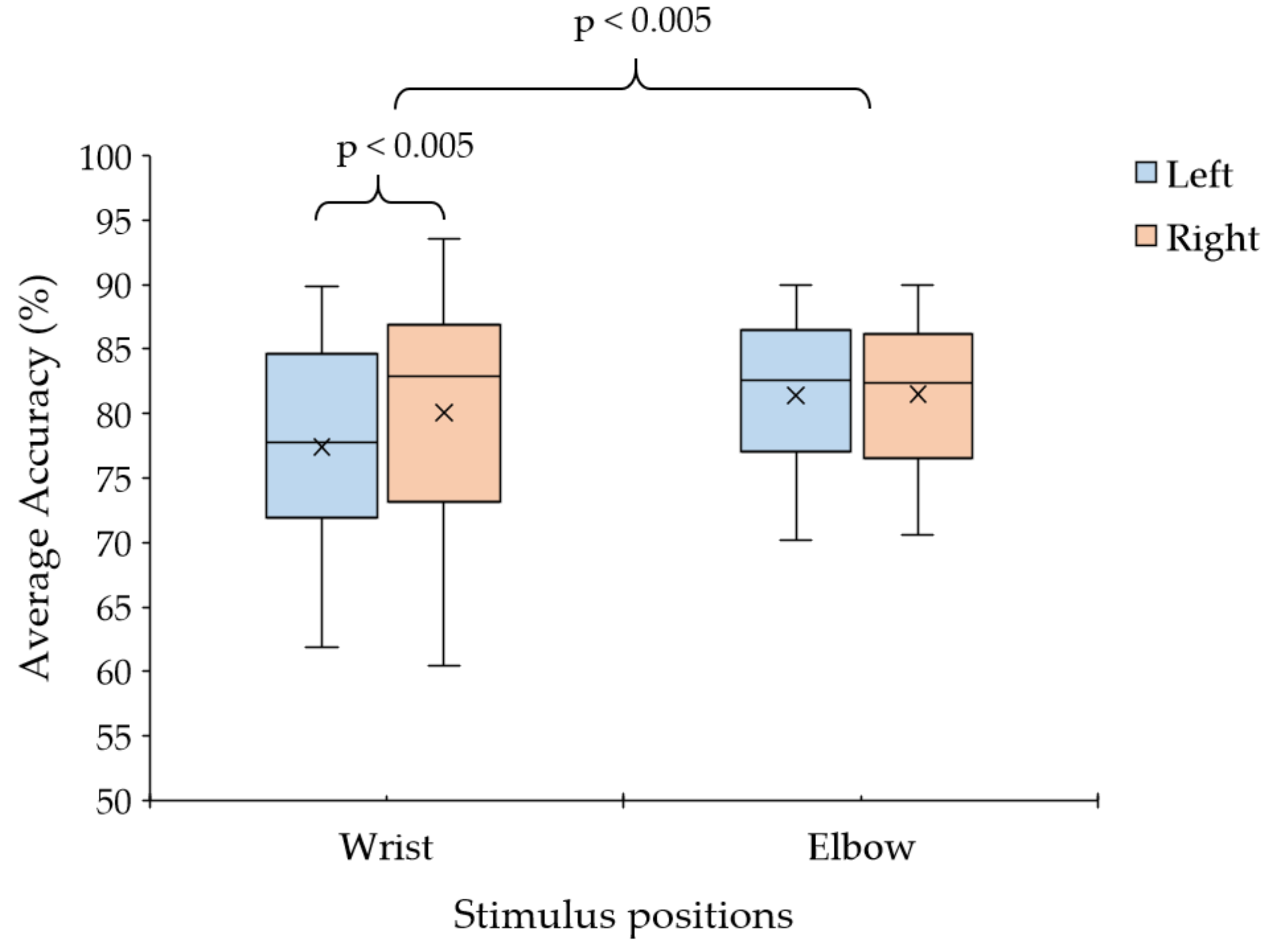 Sensors 24 06378 g007