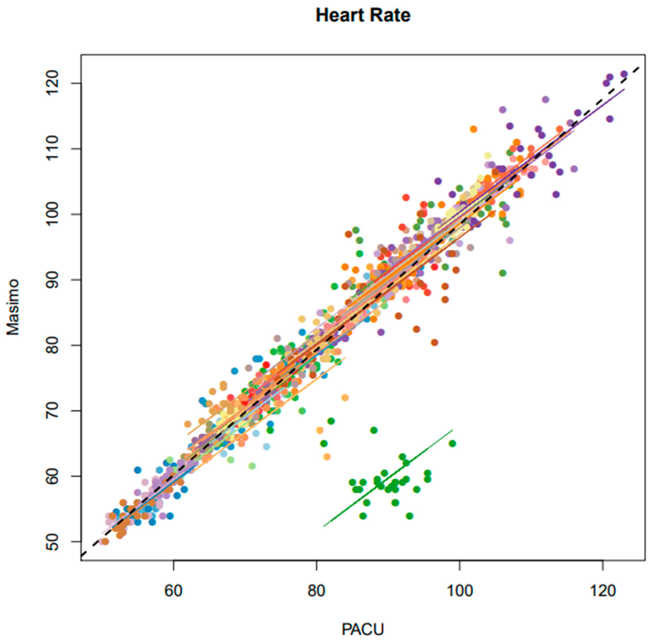 Sensors 24 06379 g0a1