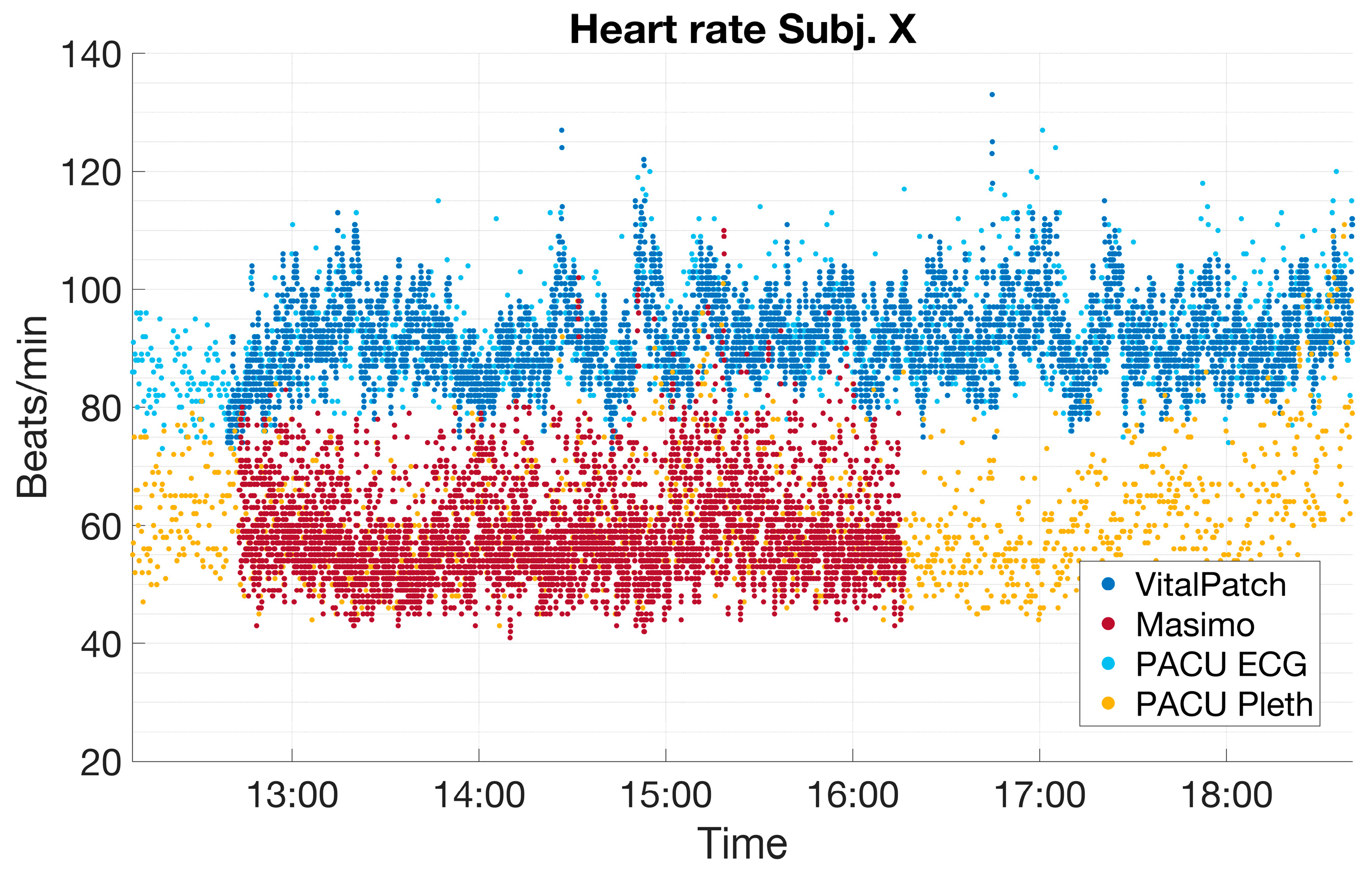 Sensors 24 06379 g0a2