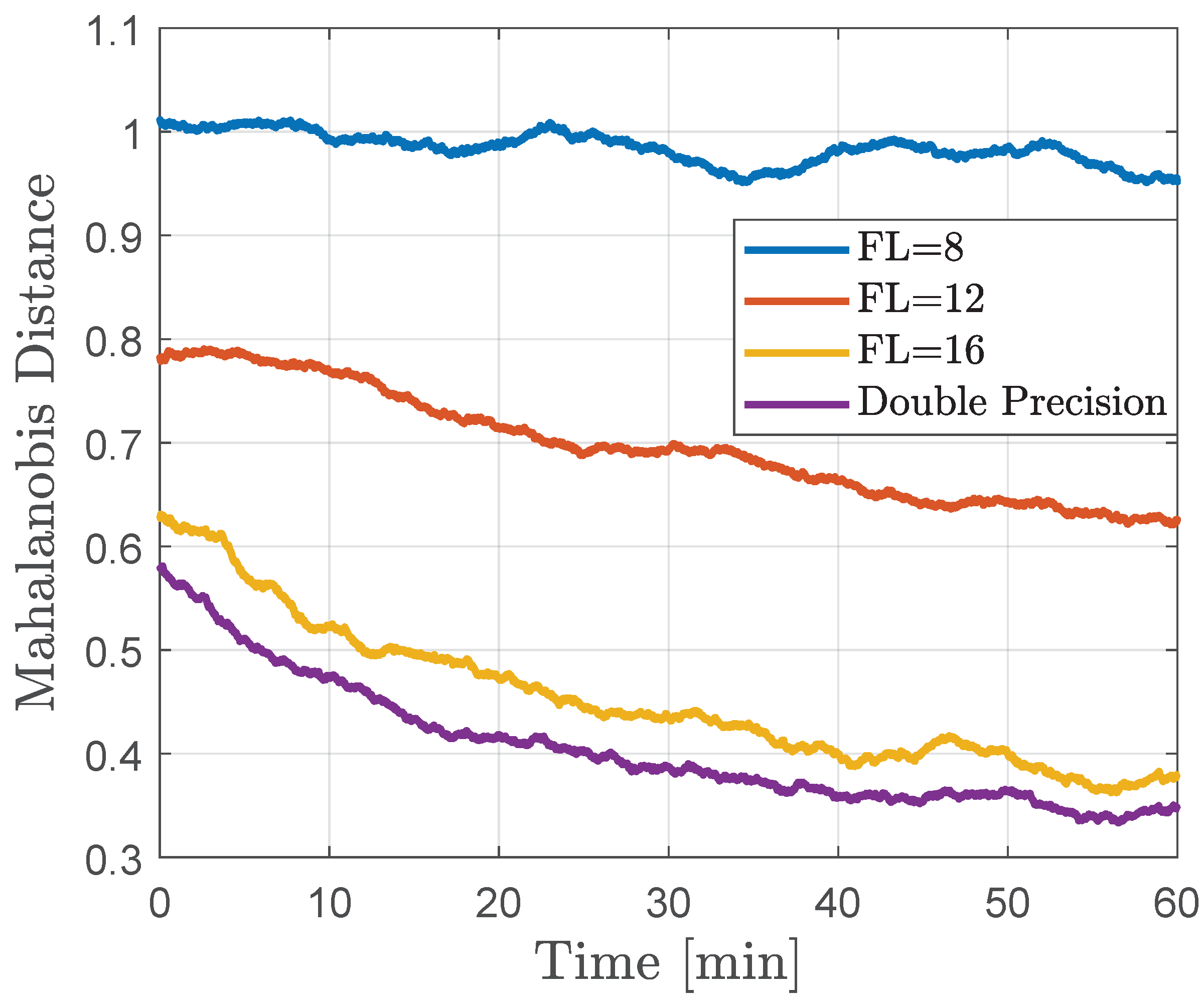 Sensors 24 06381 g005