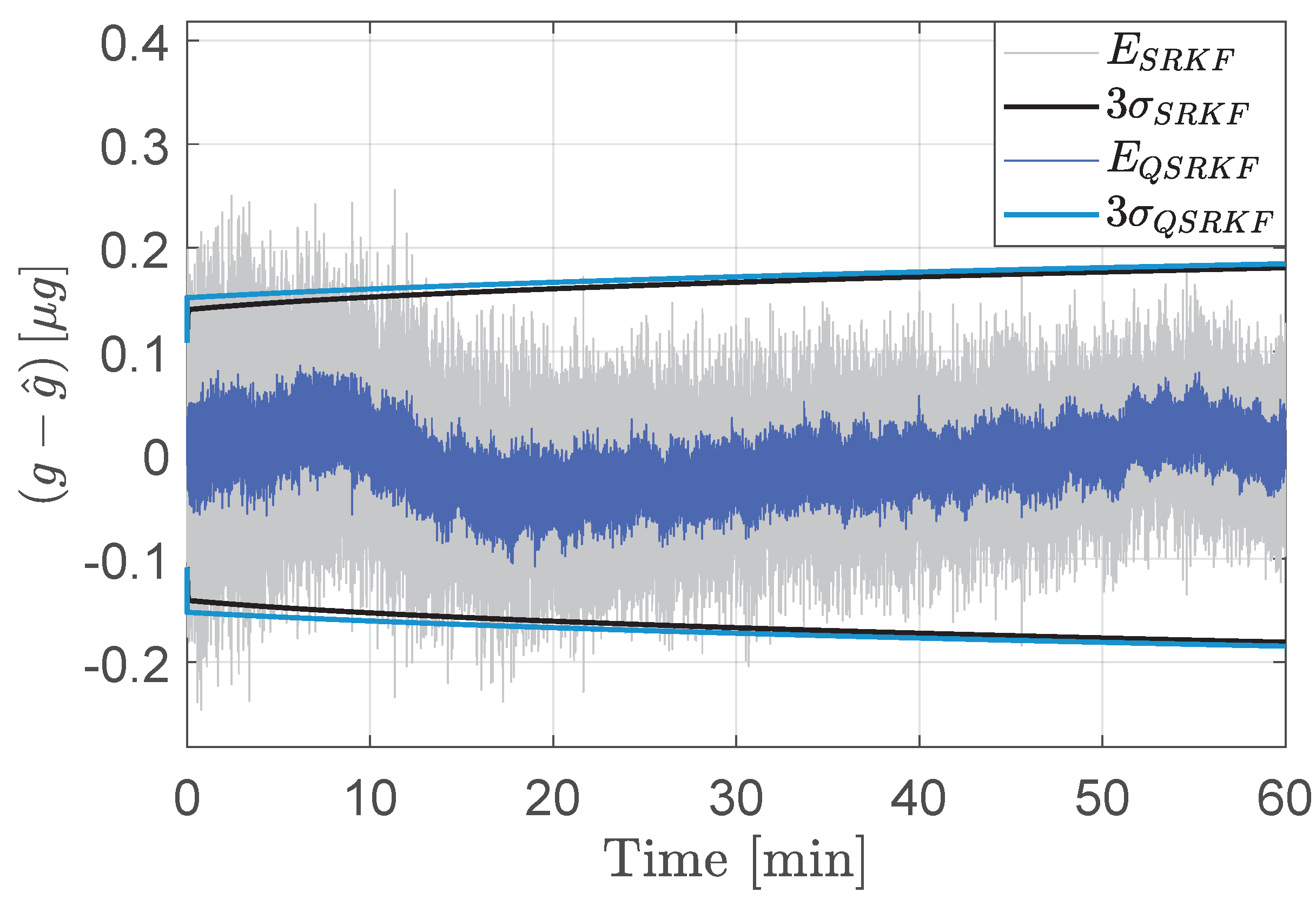 Sensors 24 06381 g007