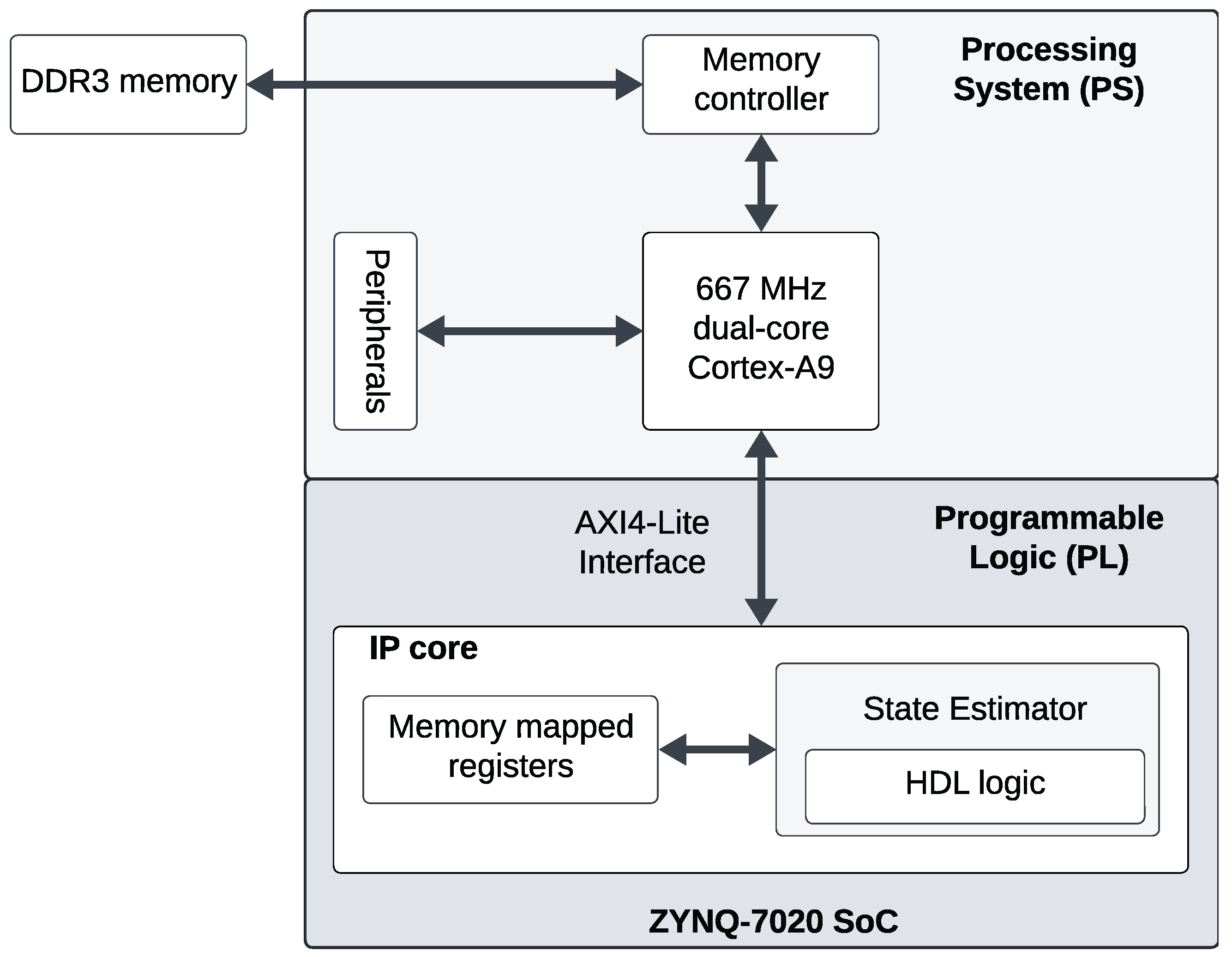 Sensors 24 06381 g009
