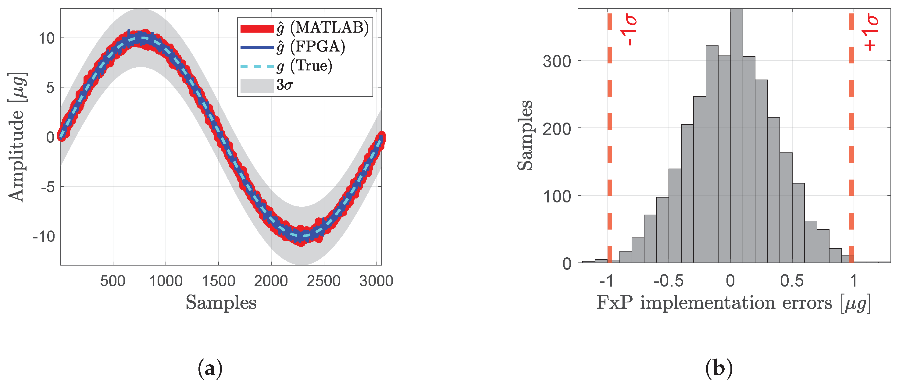 Sensors 24 06381 g011